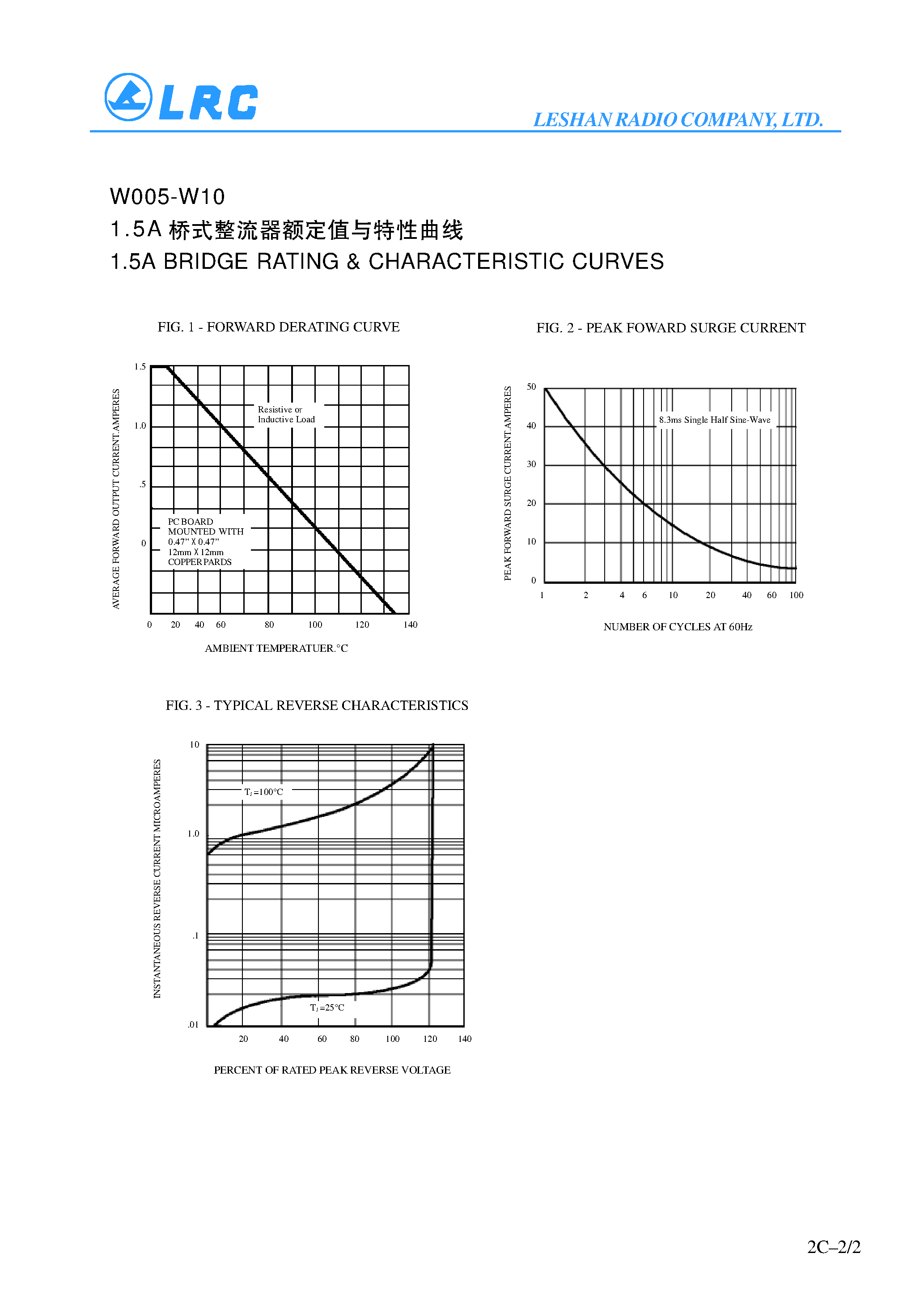 Datasheet W01 - 1.5A WOM BRIDGE RECTIFIERS page 2