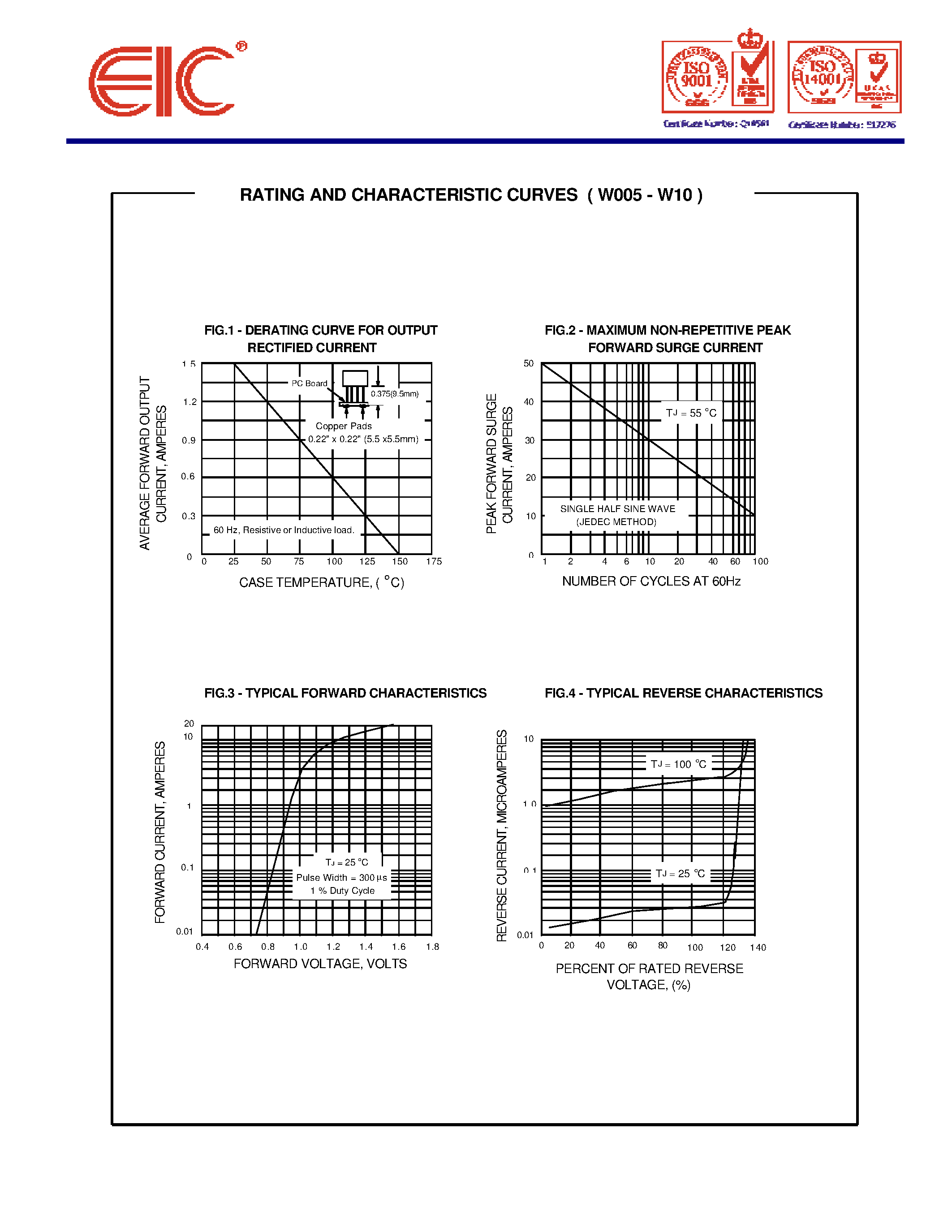 Datasheet W01 - SILICON BRIDGE RECTIFIERS page 2