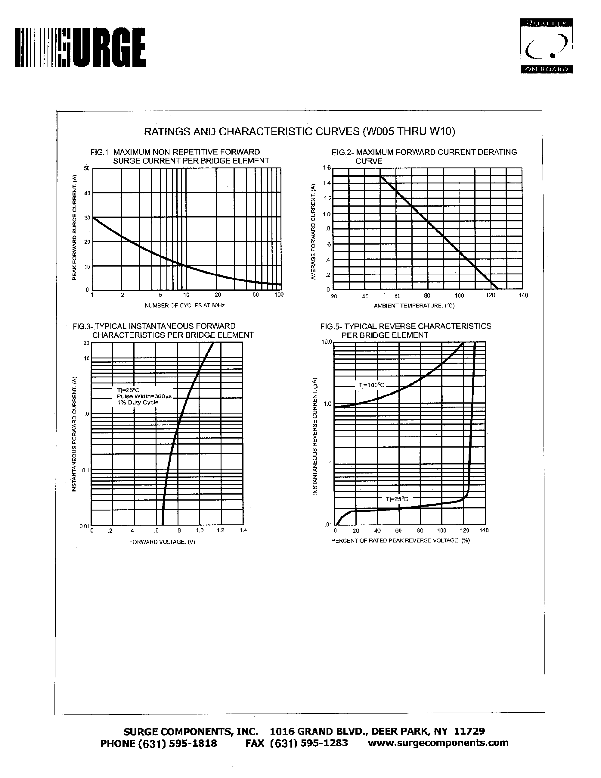 Datasheet W01 - Single Phase 1.5 AMPS. Silicon Bridge Rectifiers page 2