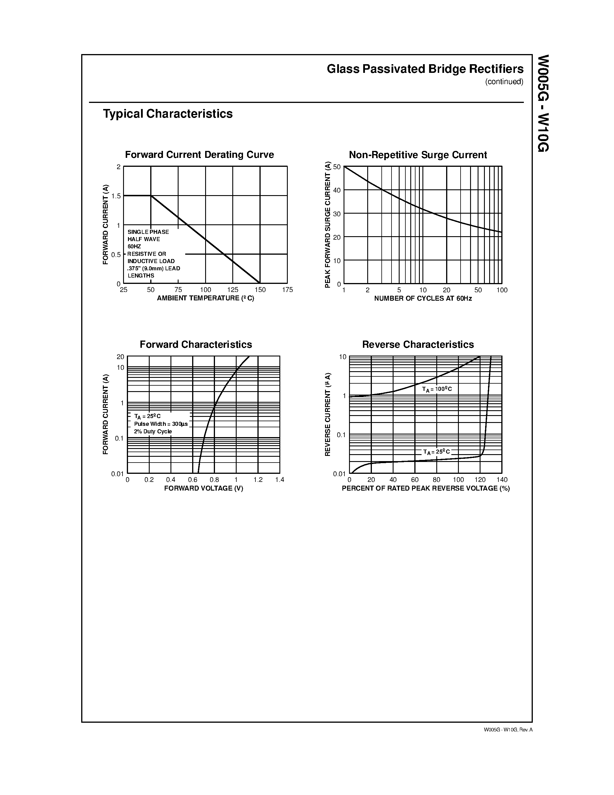 Datasheet W01G - 1.5 Ampere Glass Passivated Bridge Rectifiers page 2