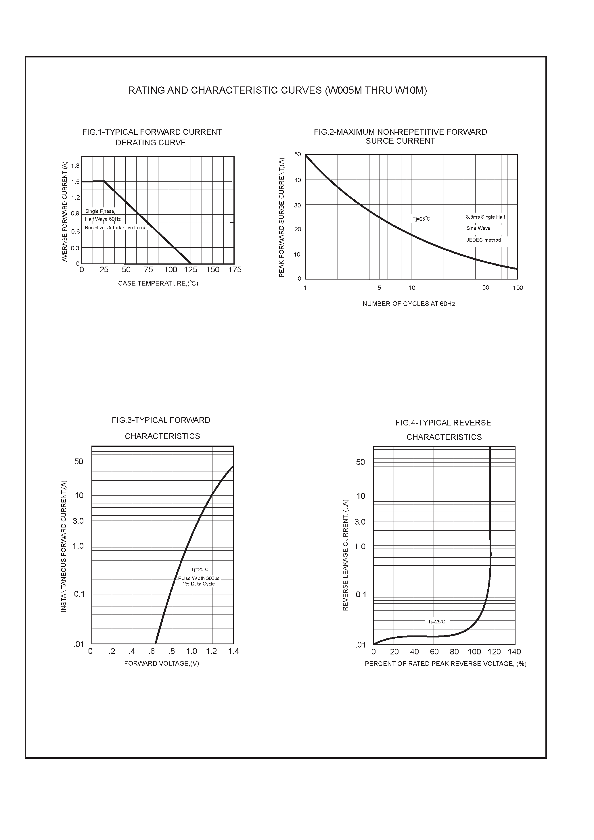 Datasheet W01M - SINGLE PHASE 1.5 AMP BRIDGE RECTIFIERS page 2