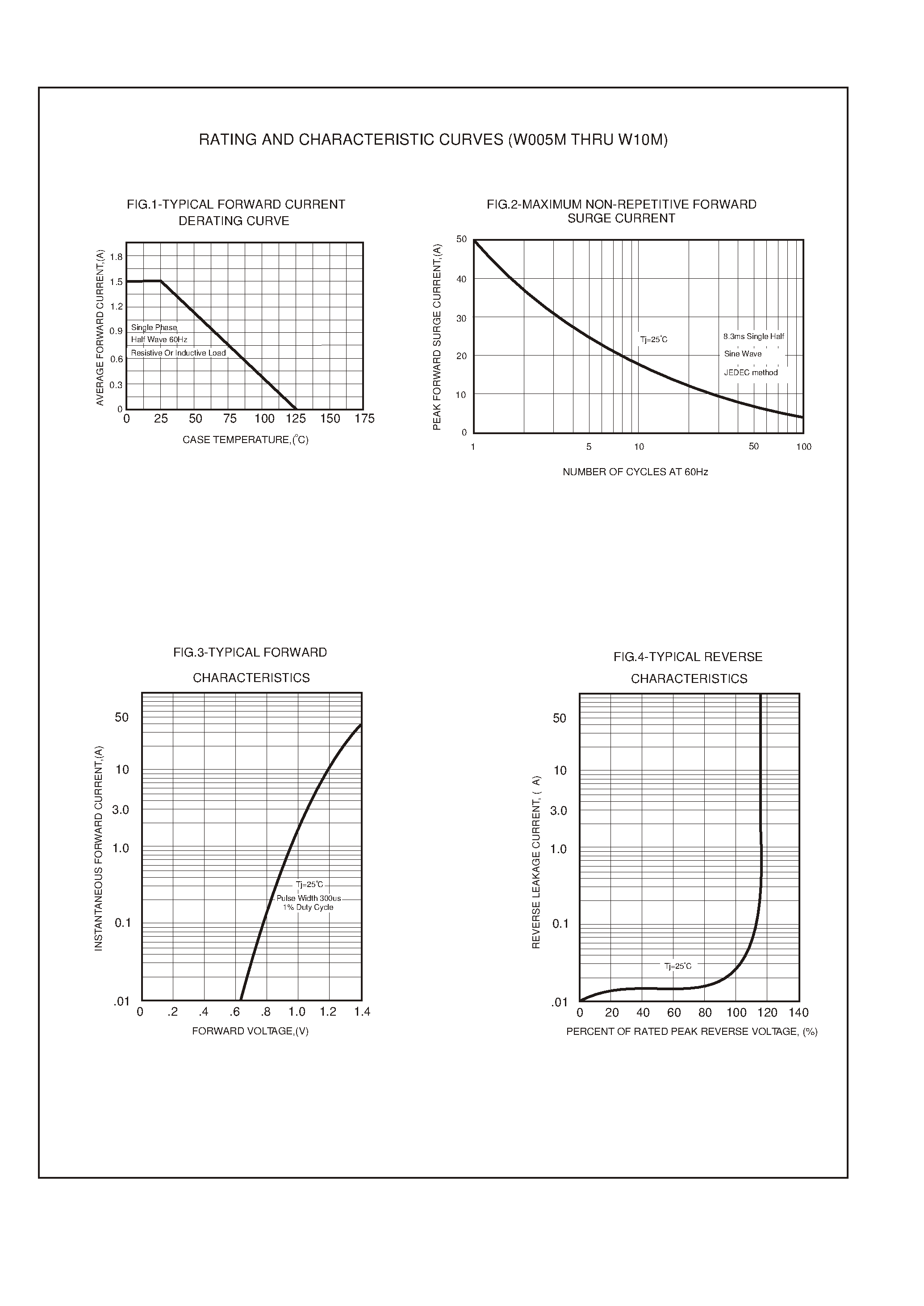 Datasheet W01M - SINGLE PHASE 1.5 AMP BRIDGE RECTIFIERS page 2