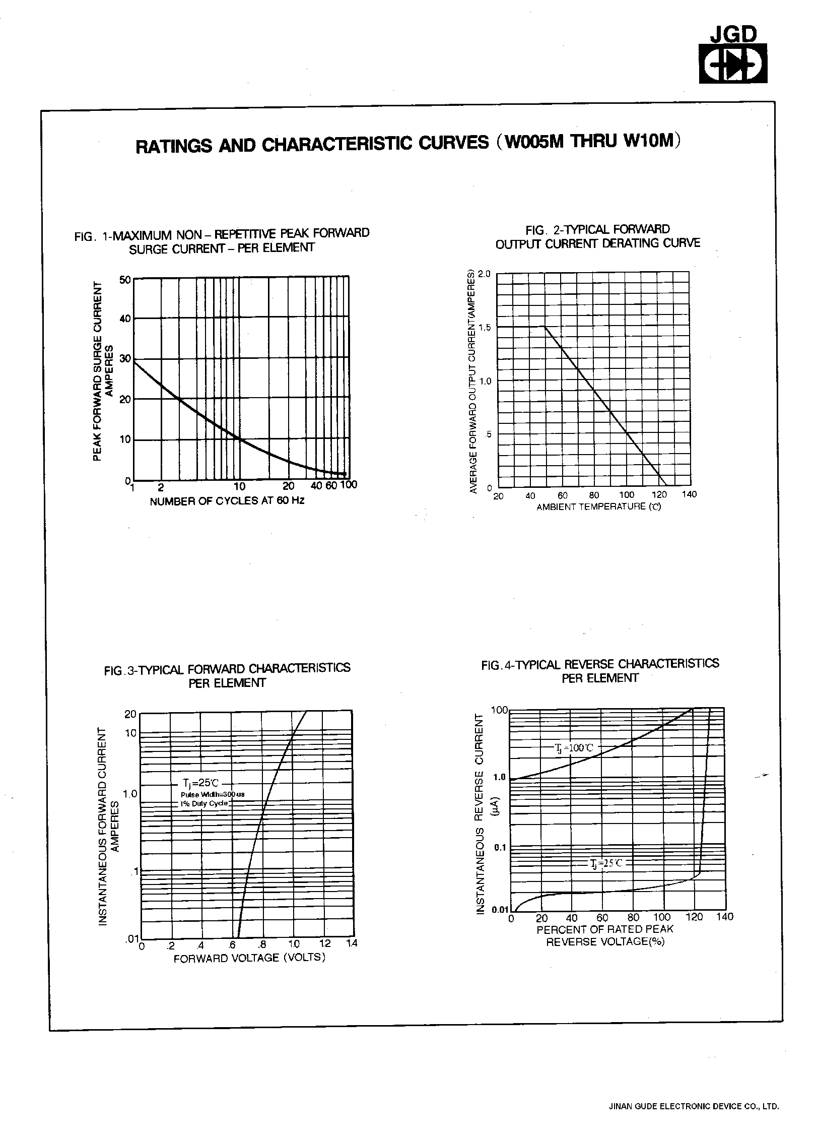 Datasheet W01M - SINGLE PHASE 1.5 AMPS. SILICON BRIDGE RECTIFIERS page 2