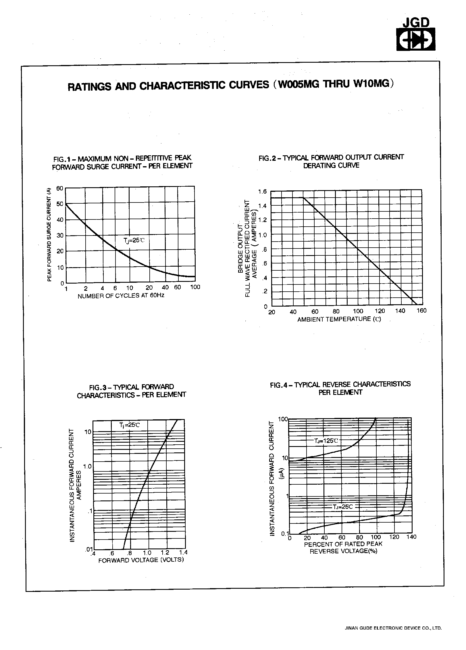 Datasheet W01MG - MINIATURE SINGLE PHASE 1.5 AMPS. GLASS PASSIVATED BRIDGE RECTIFIERS page 2