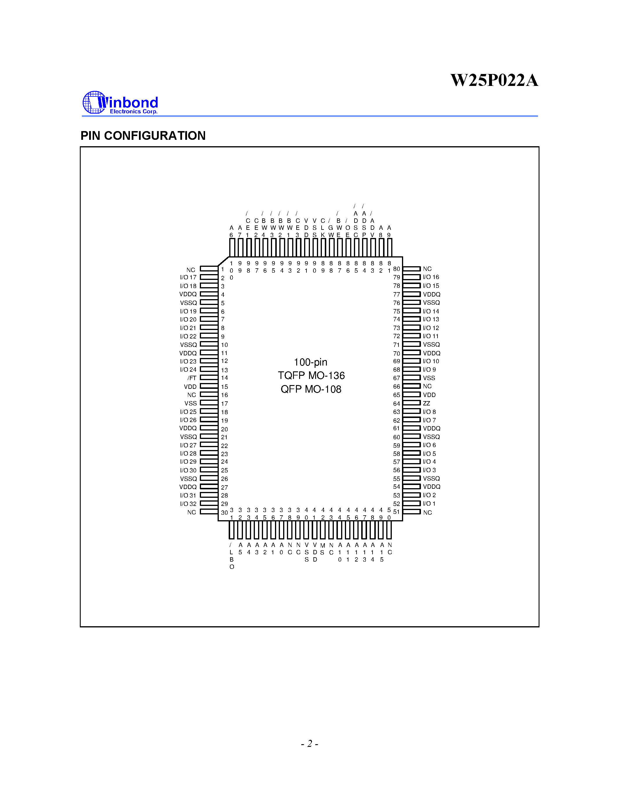 Datasheet W25P022A - 64K X 32 BURST PIPELINED HIGH-SPEED CMOS STATIC RAM page 2