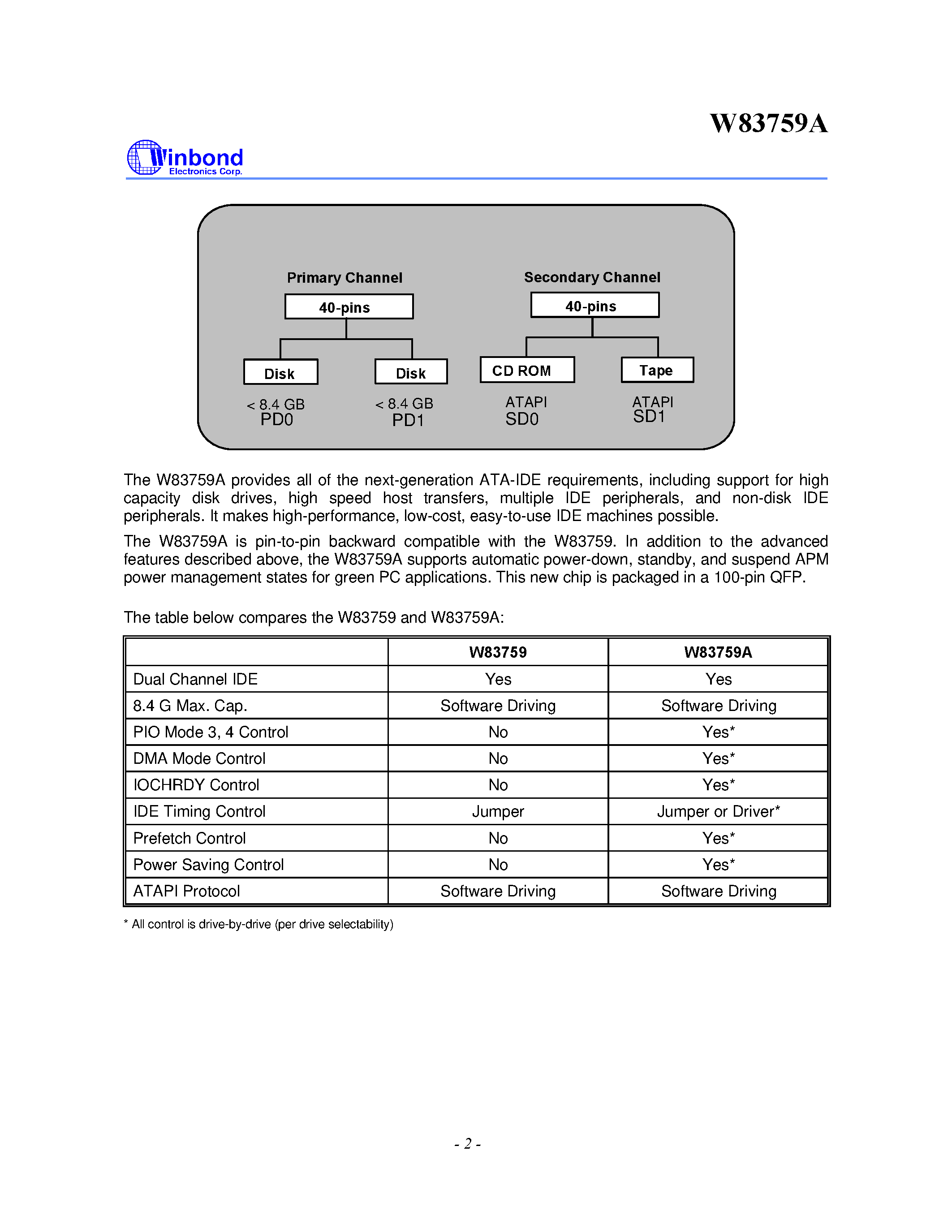 Даташит W83759 - ADVANCED VL-IDE DISK CONTROLLER страница 2