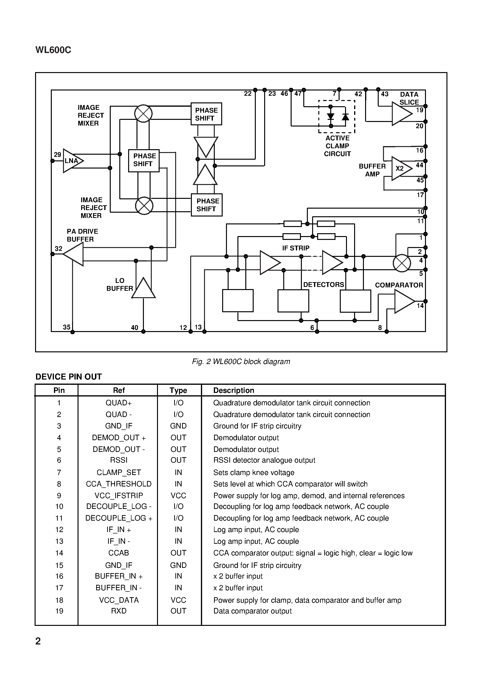 Datasheet WL600C - 2.4 - 2.5GHz RF and IF Circuit page 2