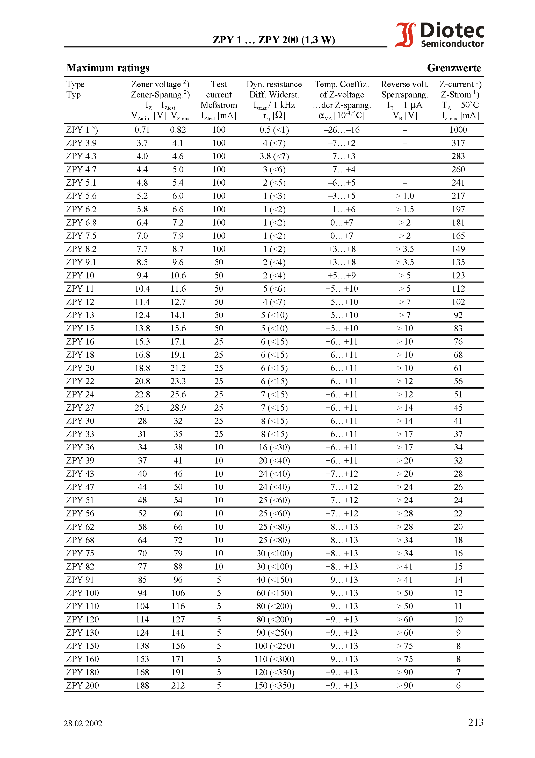 Datasheet ZPY10 - Silicon-Power-Z-Diodes (non-planar technology) page 2