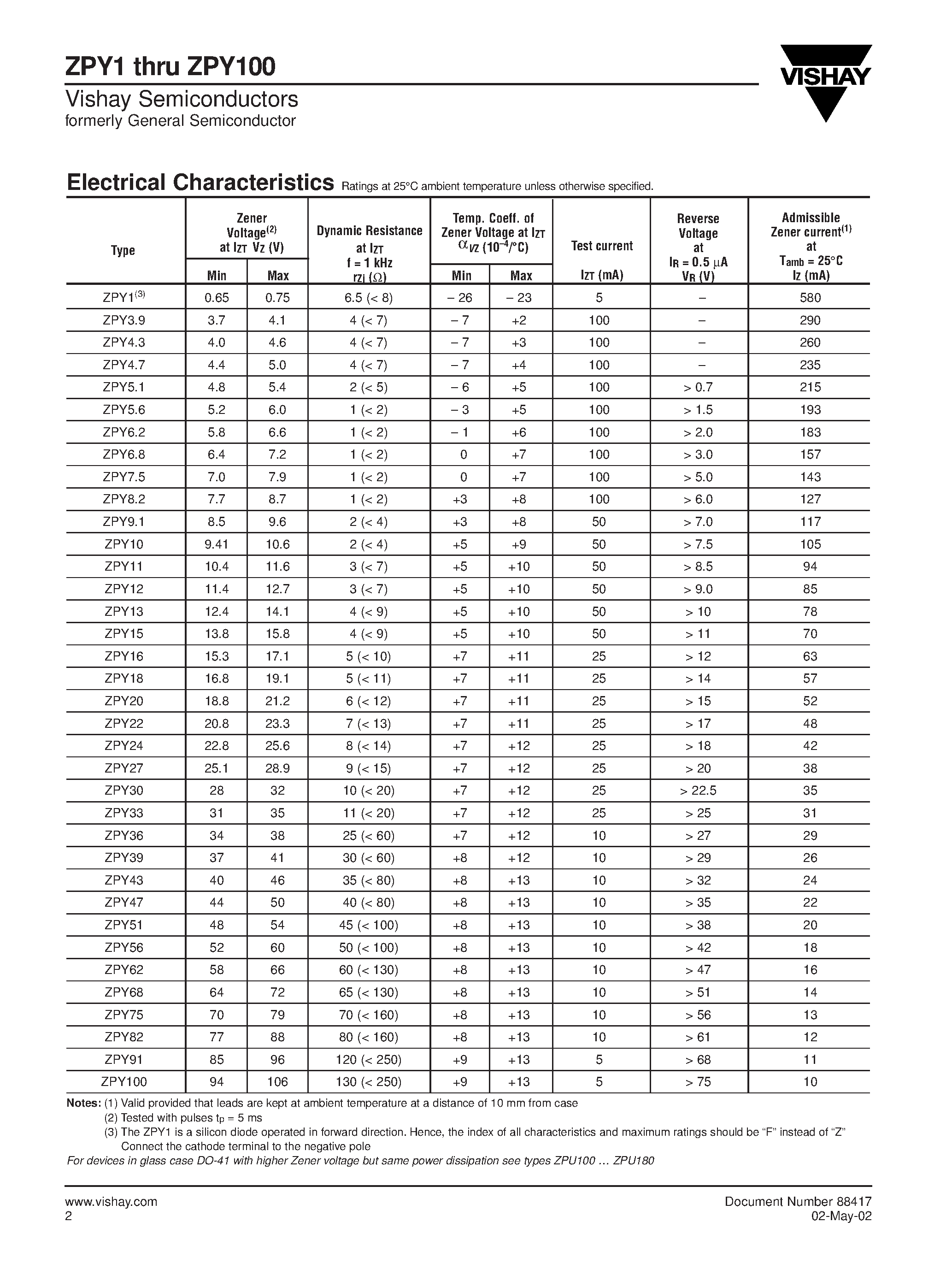 Даташит ZPY43 - Zener Diodes страница 2