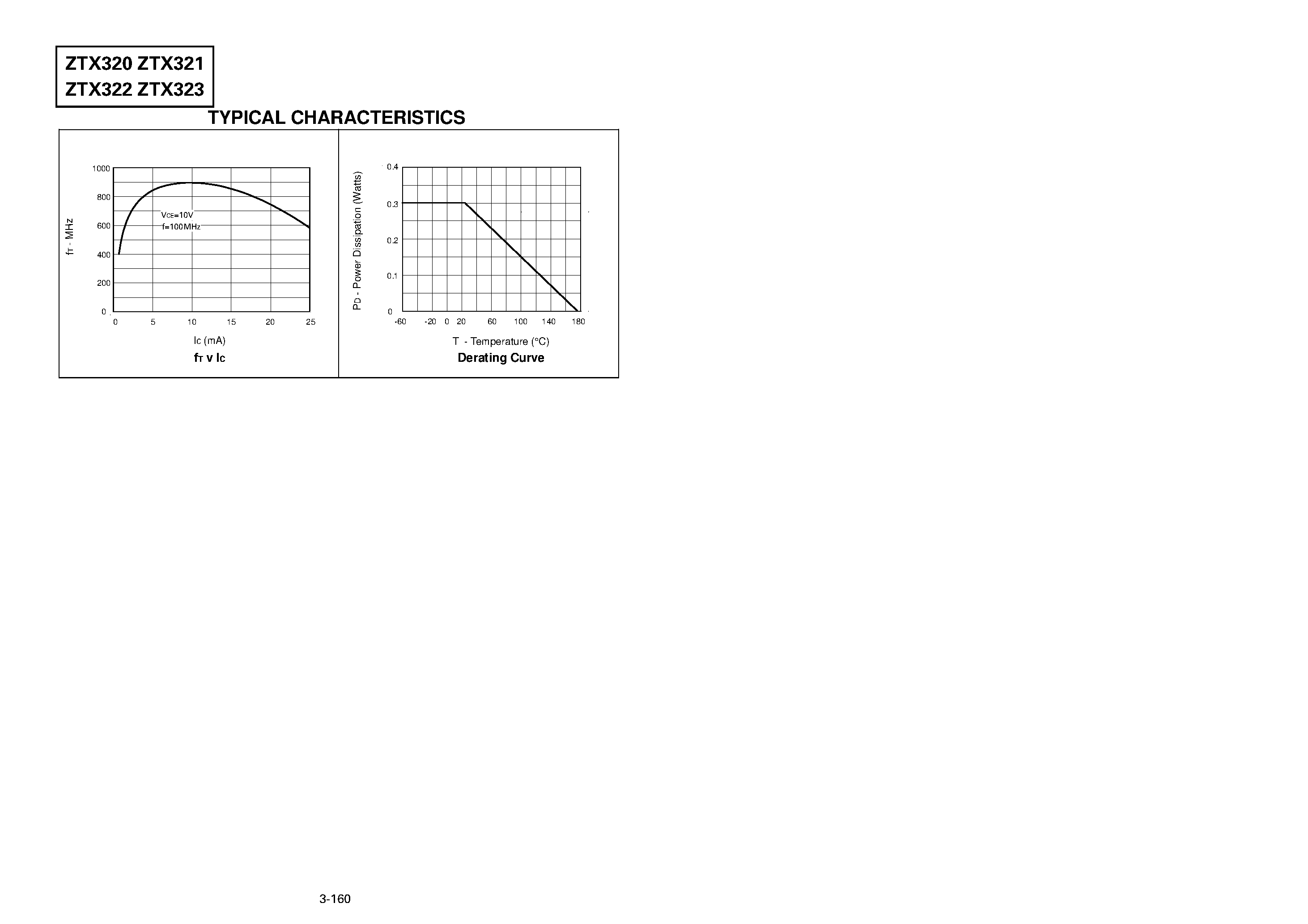 Datasheet ZTX320 - NPN SILICON PLANAR HIGH SPEED SWITCHING TRANSISTORS page 2