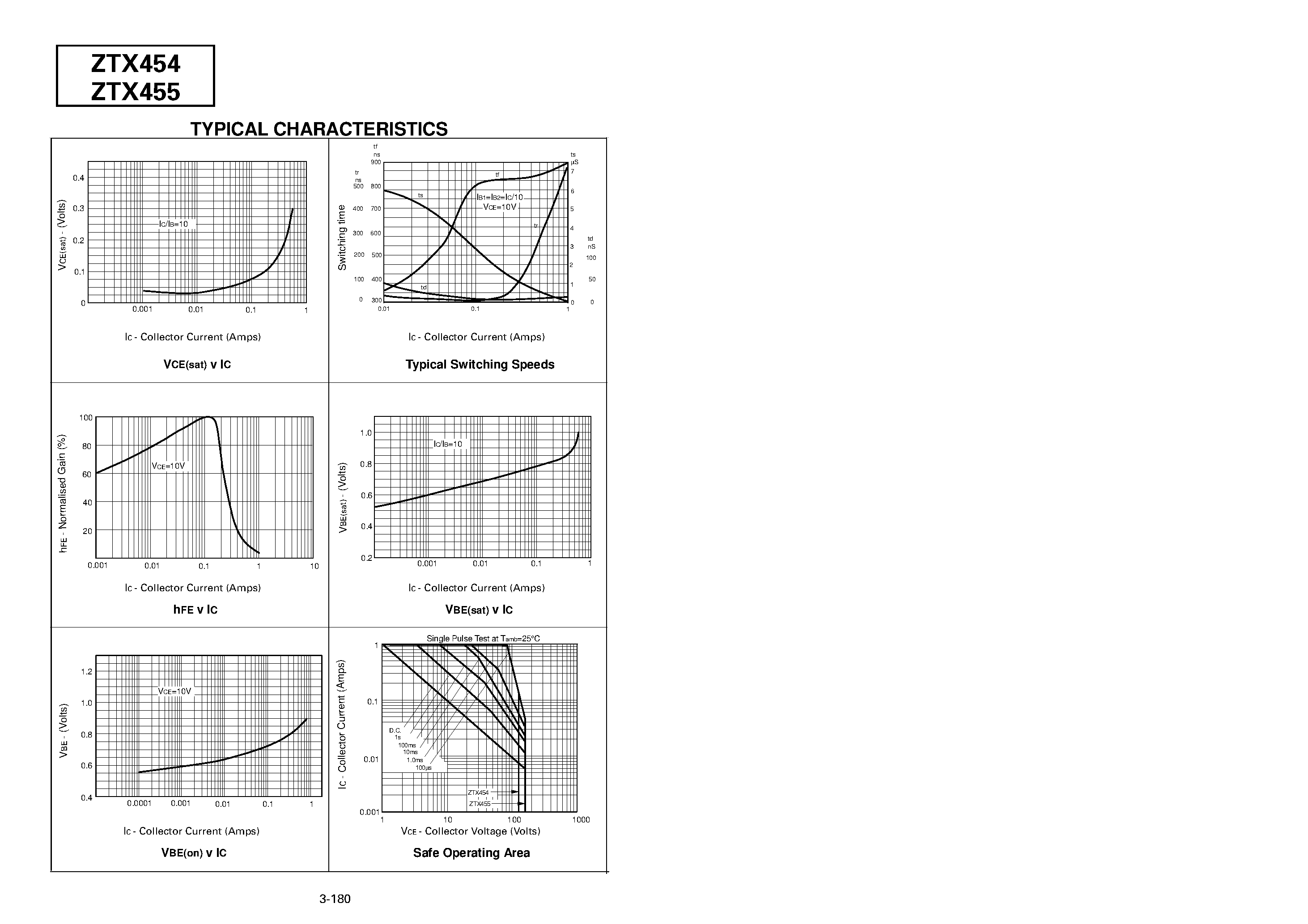 Datasheet ZTX455 - NPN SILICON PLANAR MEDIUM POWER TRANSISTORS page 2