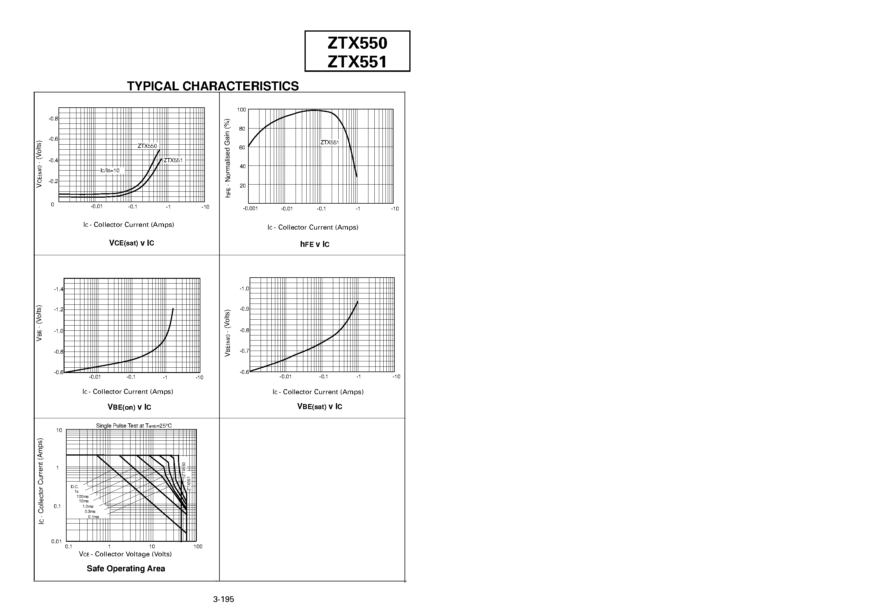 Datasheet ZTX550 - PNP SILICON PLANAR MEDIUM POWER TRANSISTORS page 2