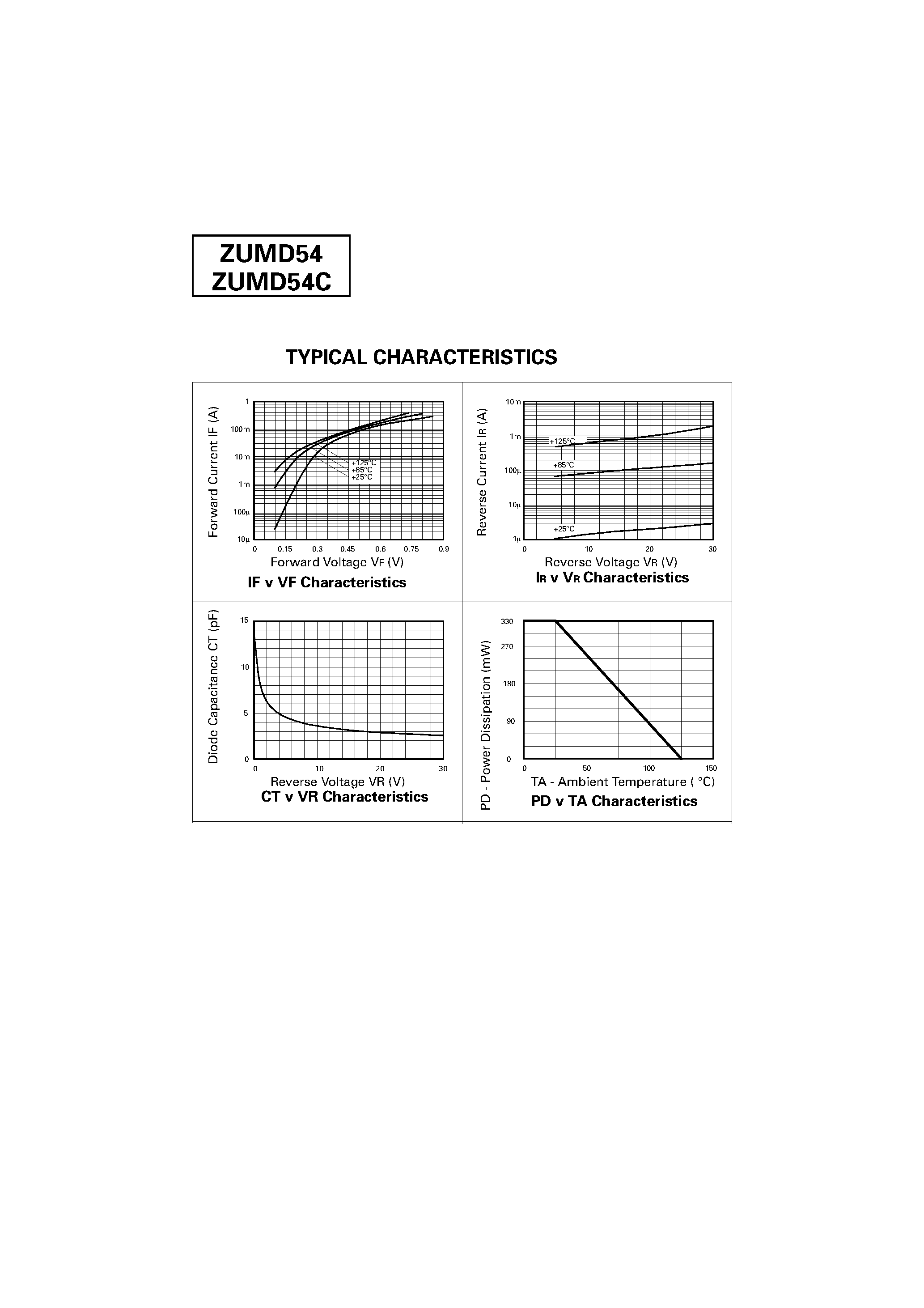 Даташит ZUMD54 - SILICON EPITAXIAL SCHOTTKY BARRIER DIODES страница 2