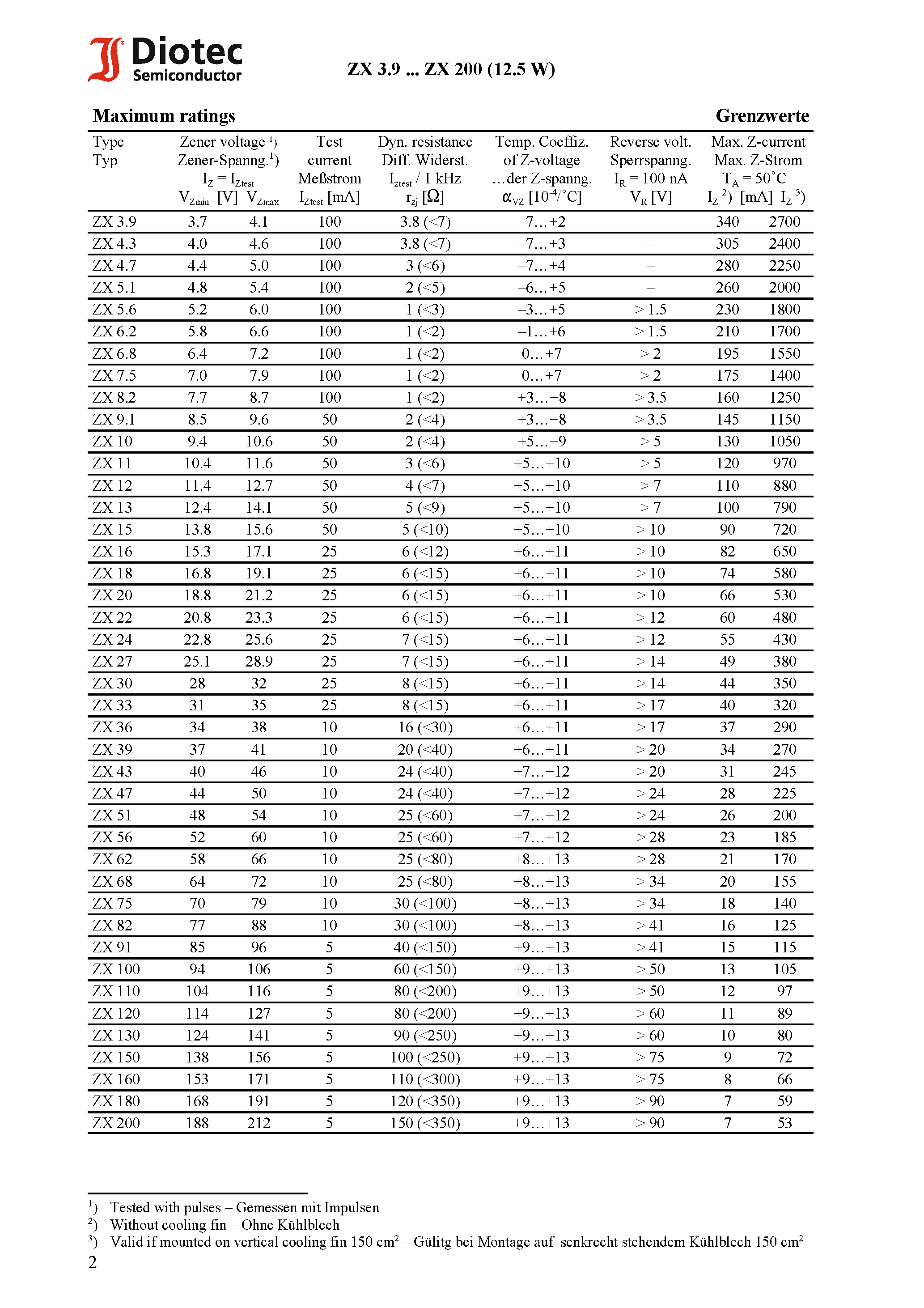 Datasheet ZX10 - Silicon-Power-Z-Diodes (non-planar technology) page 2