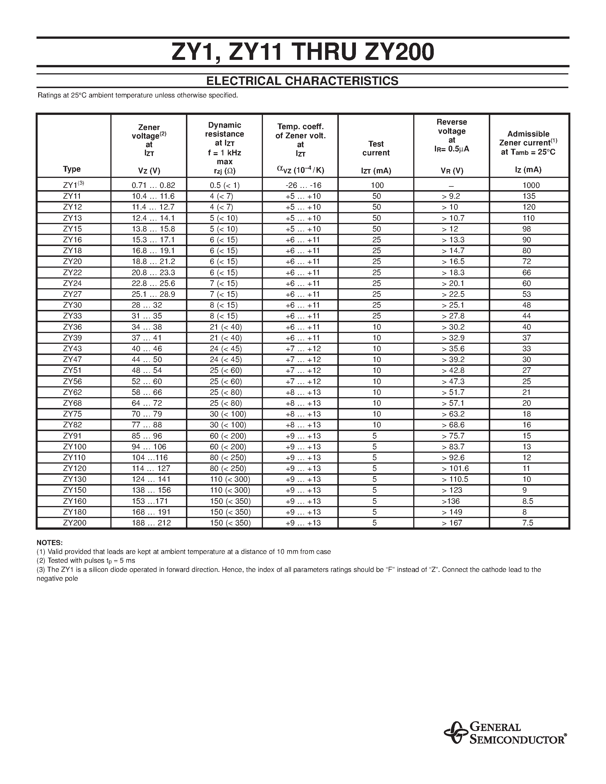 Datasheet ZY160 - ZENER DIODES page 2