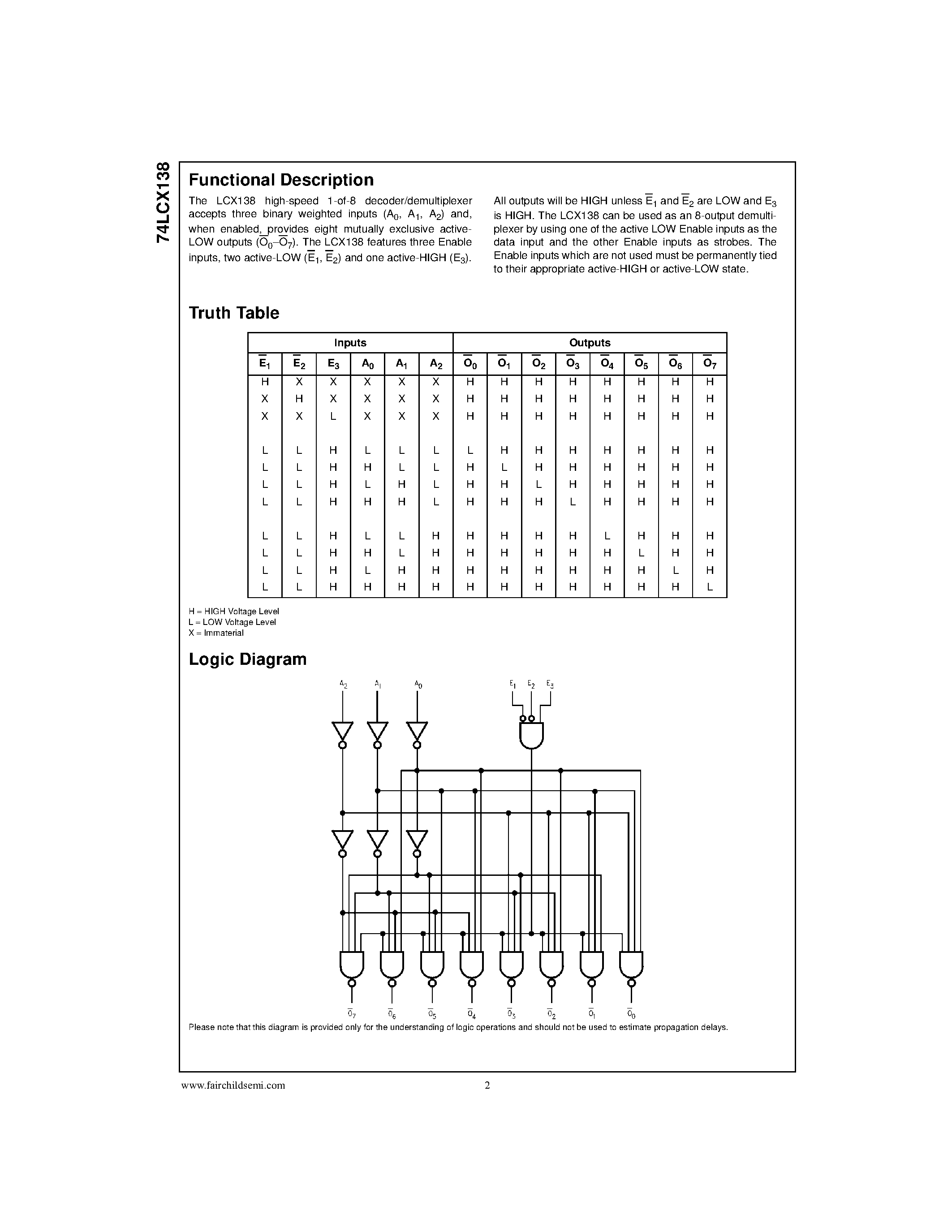 Даташит 74LCX138SJ - Low Voltage 1-of-8 Decoder/Demultiplexer with 5V Tolerant Inputs страница 2