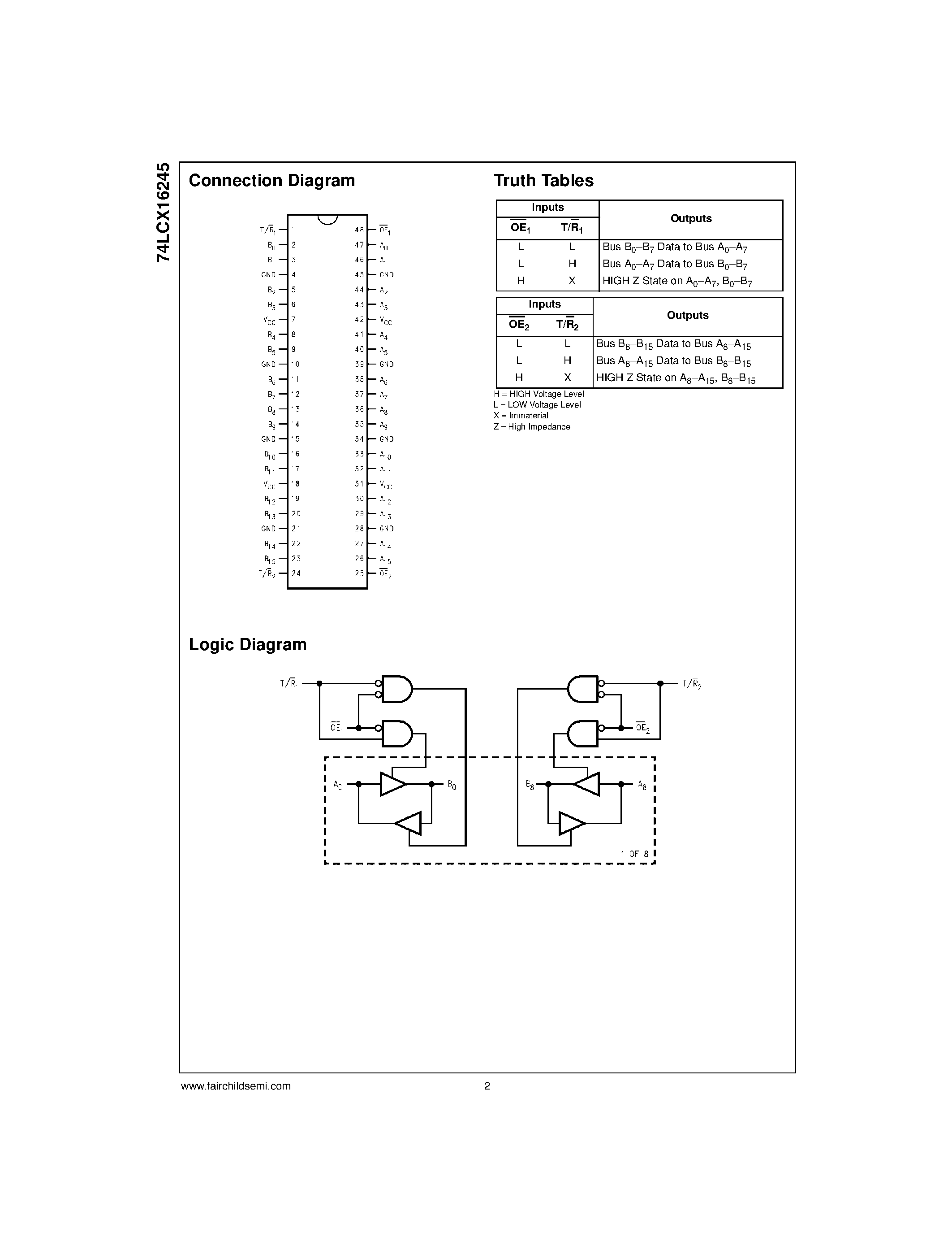 Даташит 74LCX16245 - Low Voltage 16-Bit Bidirectional Transceiver with 5V Tolerant Inputs and Outputs страница 2