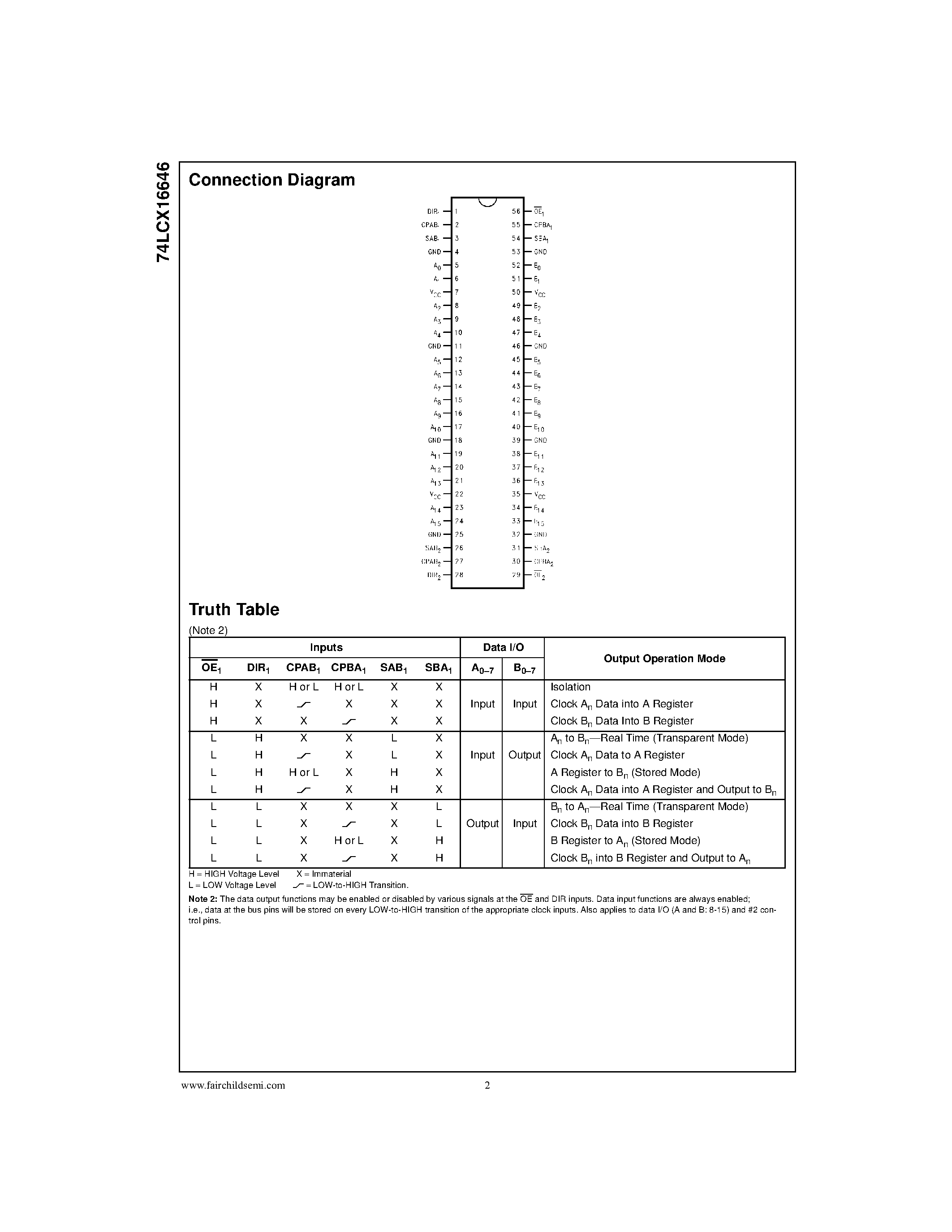 Даташит 74LCX16646 - Low Voltage 16-Bit Transceiver/Register with 5V Tolerant Inputs and Outputs страница 2