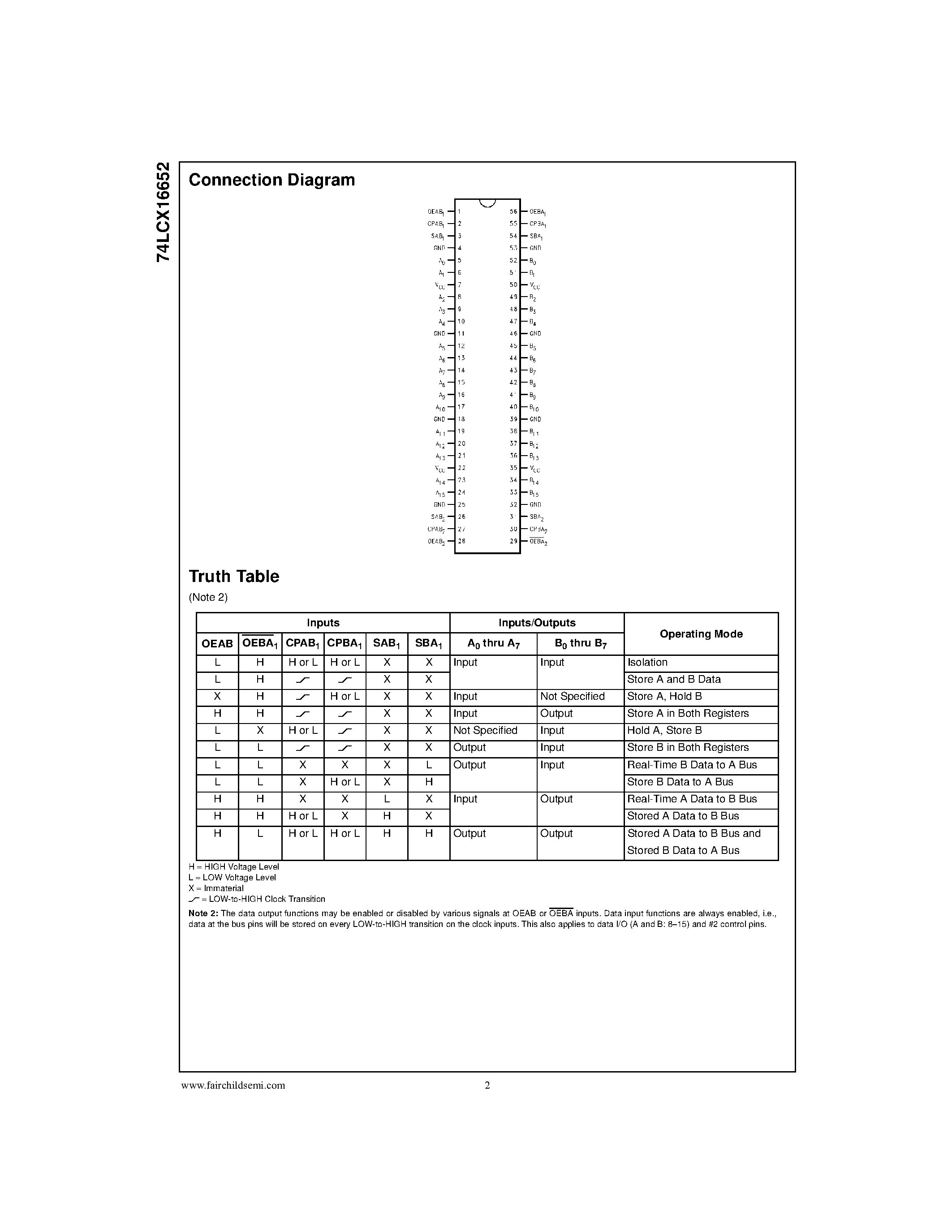 Даташит 74LCX16652 - Low Voltage Transceiver/Register with 5V Tolerant Inputs and Outputs страница 2