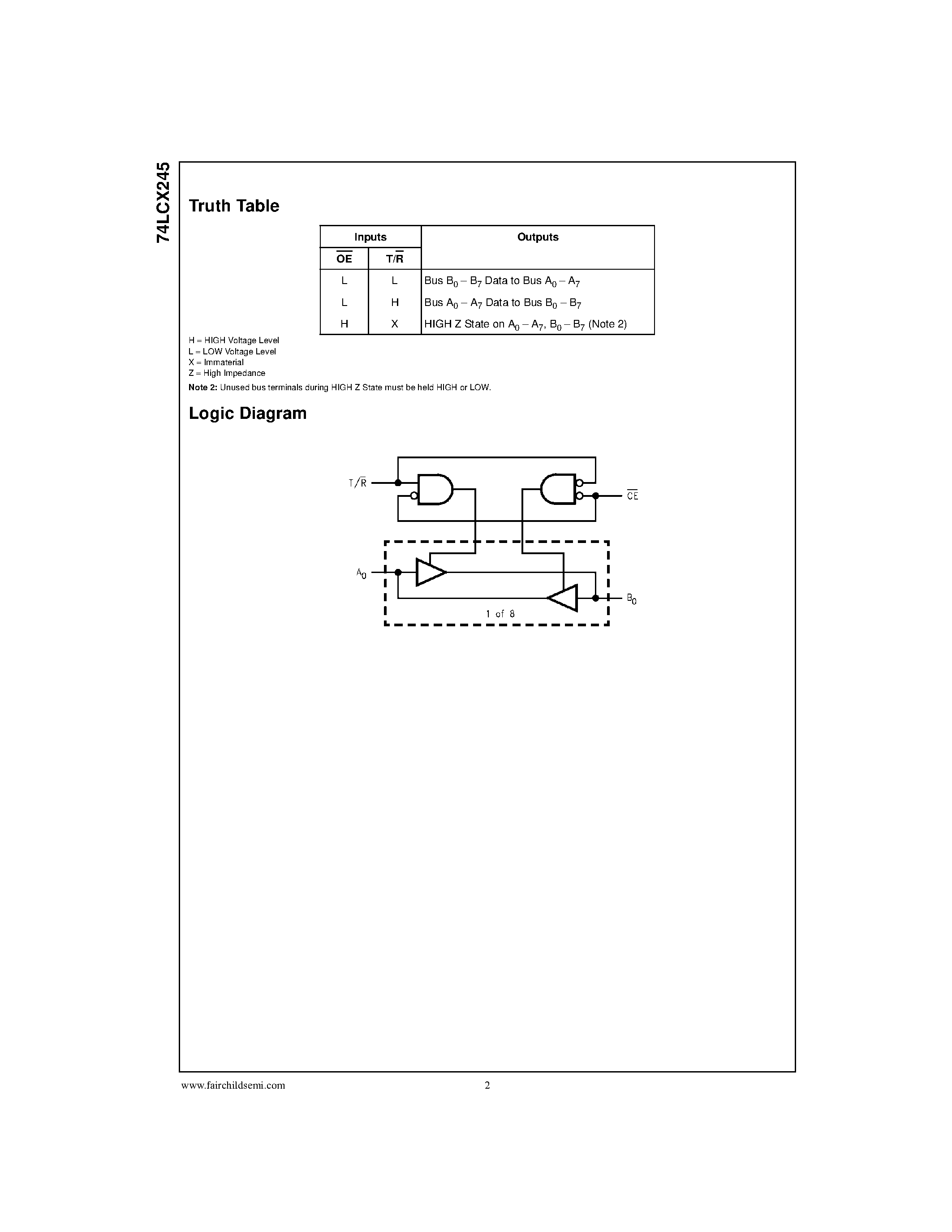 Даташит 74LCX245 - Low Voltage Bidirectional Transceiver with 5V Tolerant Inputs and Outputs страница 2