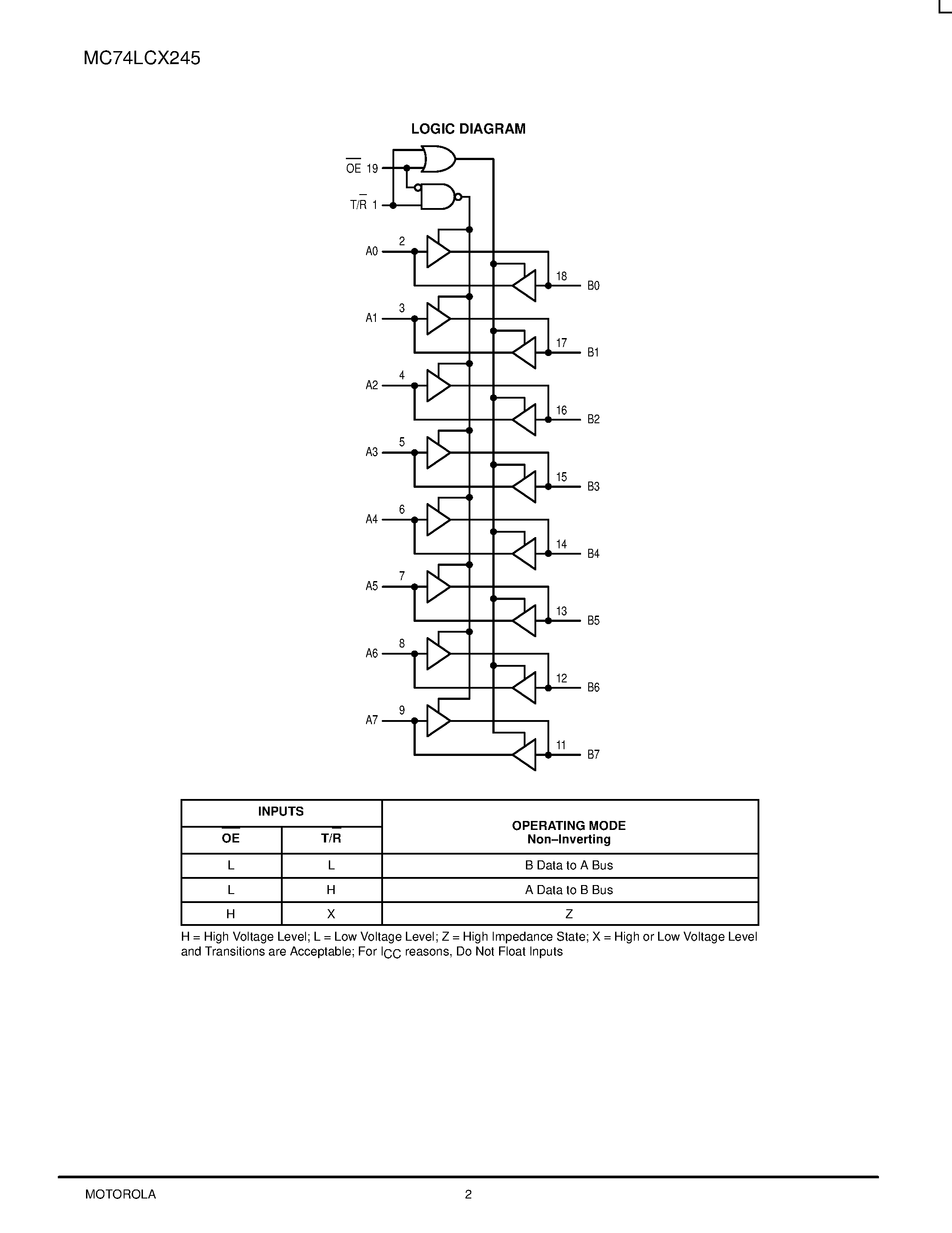 Даташит 74LCX245 - LOW-VOLTAGE CMOS OCTAL TRANSCEIVER страница 2