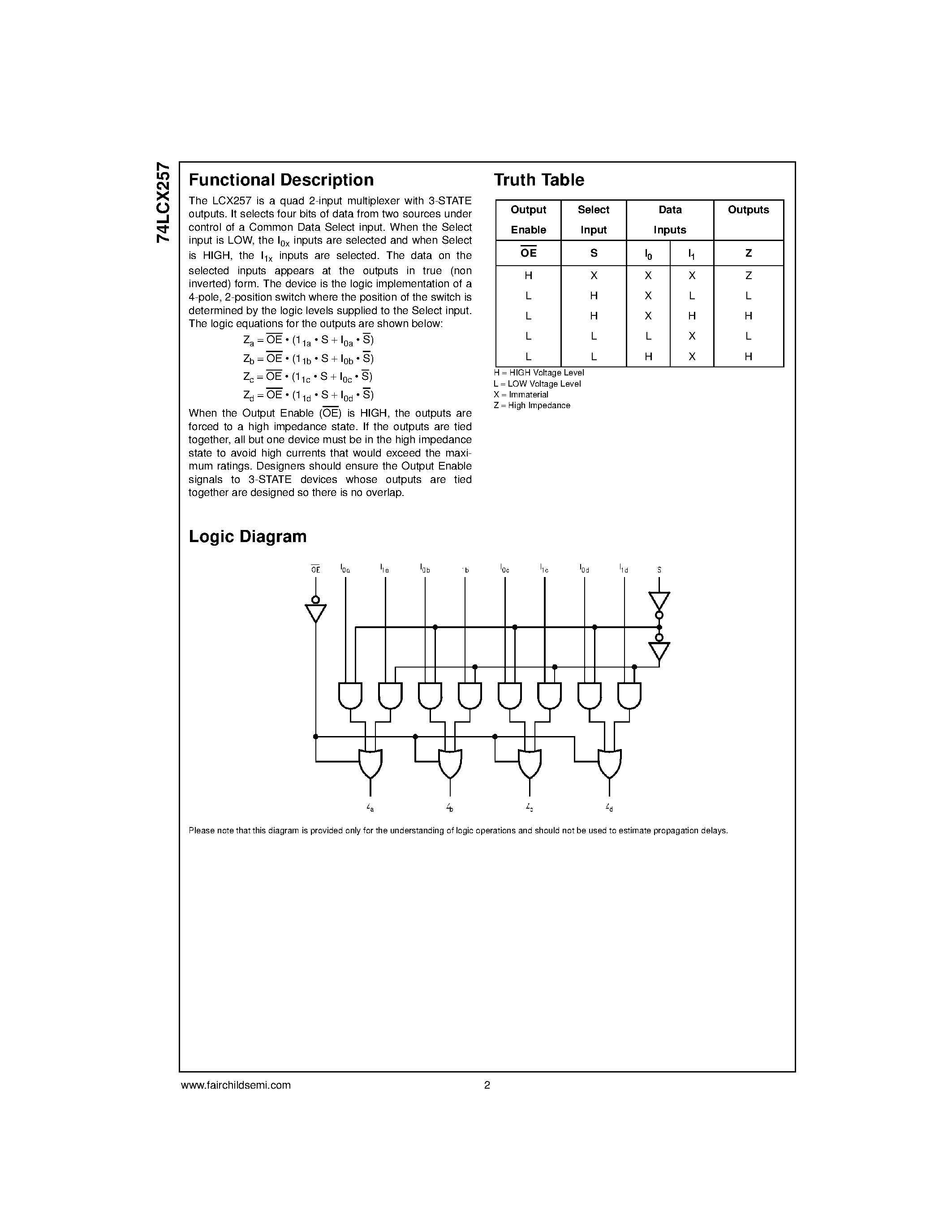 Даташит 74LCX257 - Low Voltage Quad 2-Input Multiplexer with 5V Tolerant Inputs and Outputs страница 2