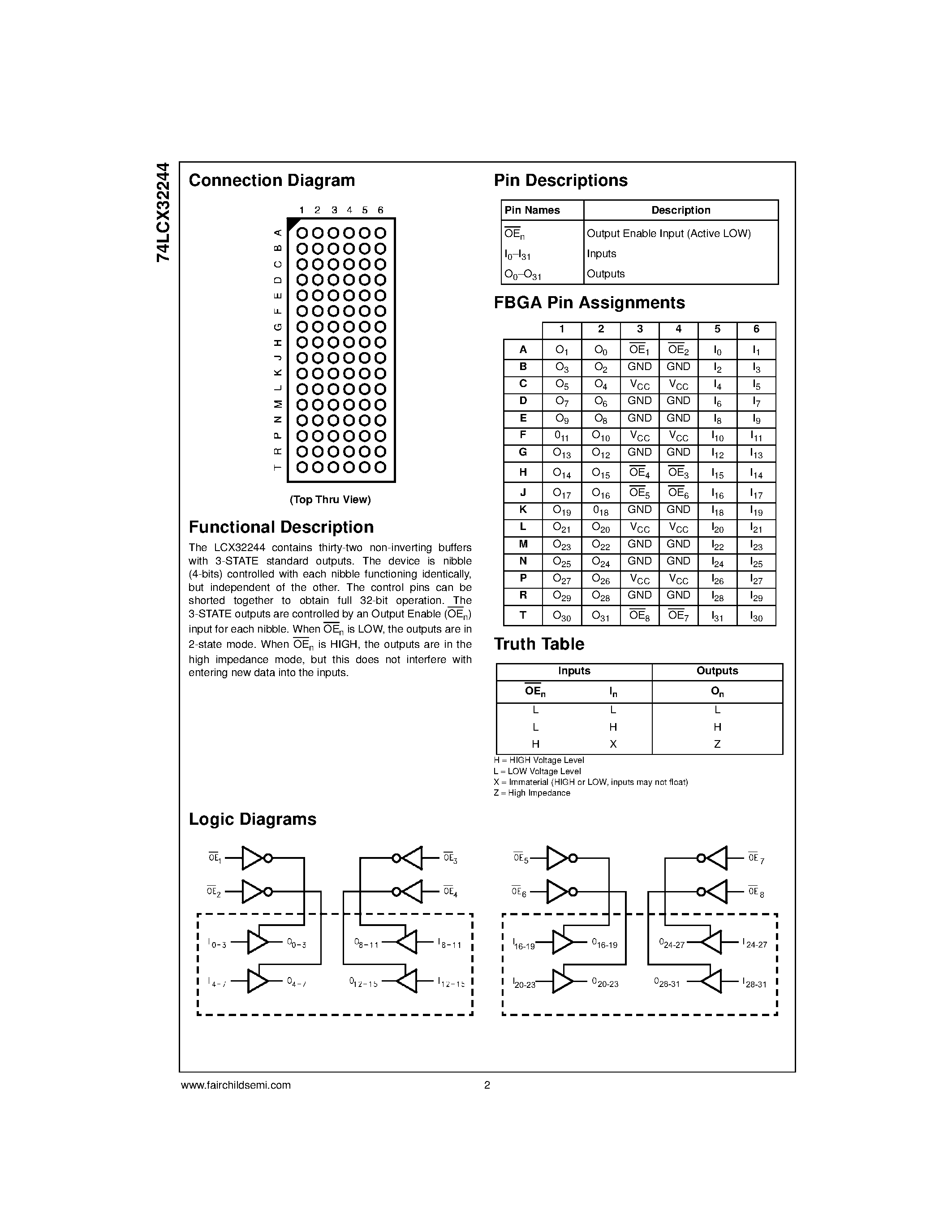 Даташит 74LCX32244 - Low Voltage 32-Bit Buffer/Line Driver with 5V Tolerant Inputs and Outputs страница 2