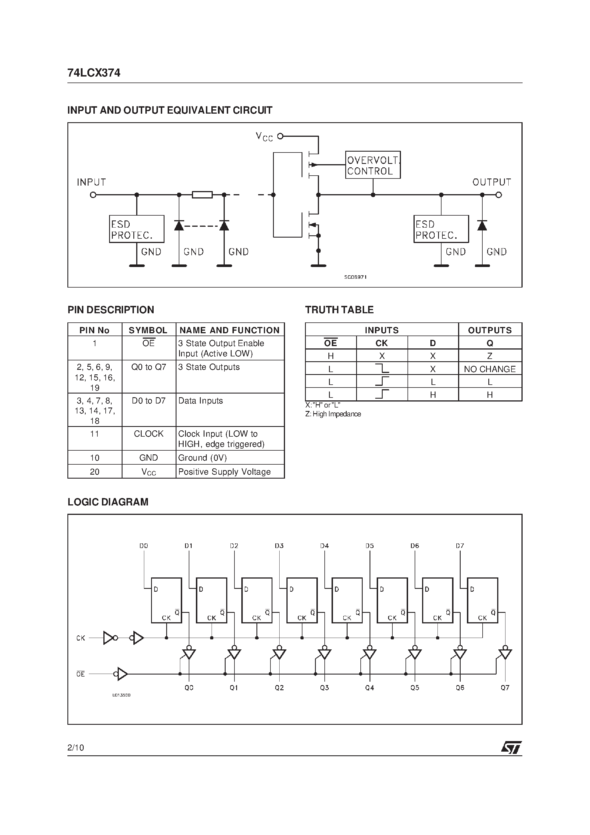 Даташит 74LCX374 - OCTAL D-TYPE FLIP FLOP NON INVERTING 3-STATE WITH 5V TOLERANT INPUTS AND OUTPUTS страница 2