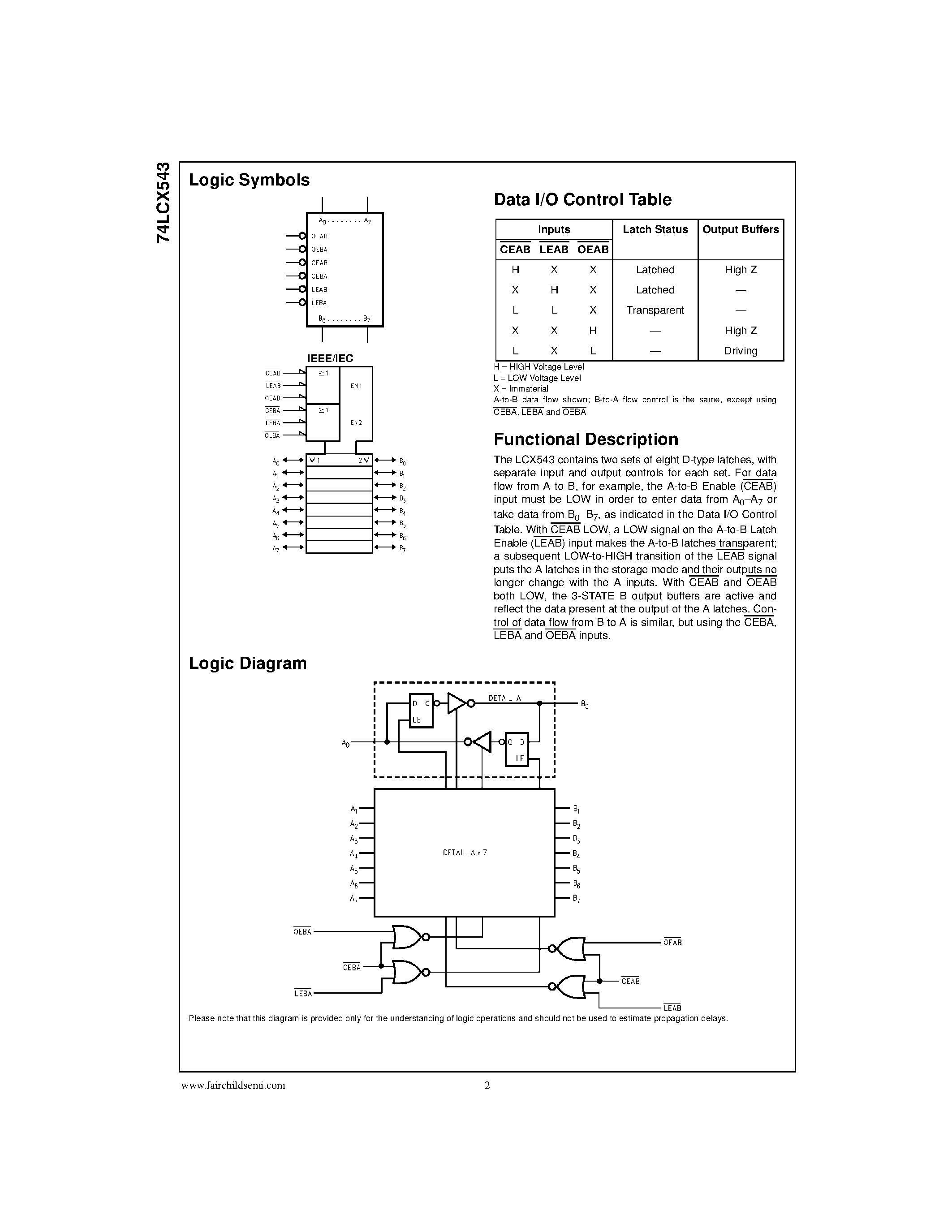 Даташит 74LCX543 - Low Voltage Octal Registered Transceiver with 5V Tolerant Inputs and Outputs страница 2