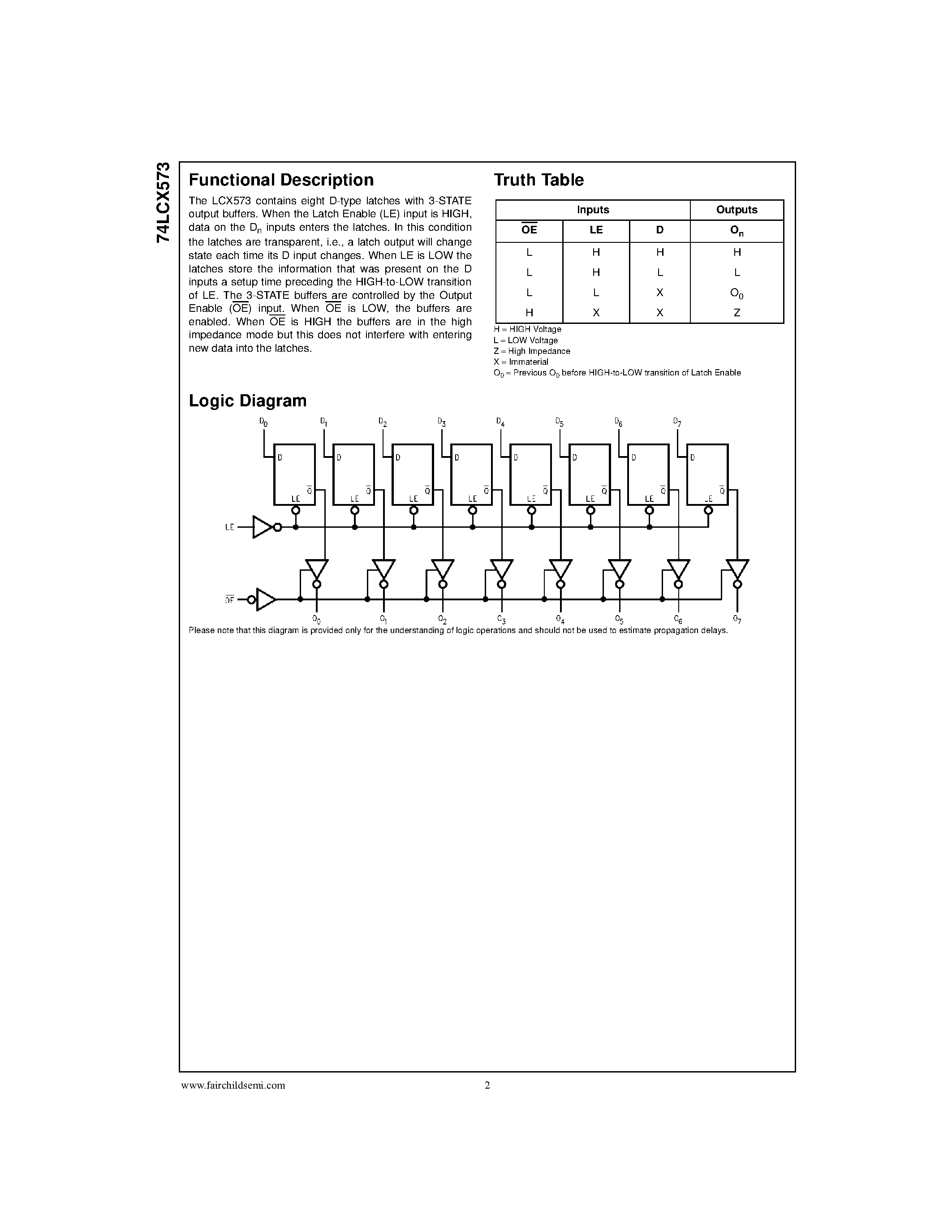 Даташит 74LCX573 - Low Voltage Octal Latch with 5V Tolerant Inputs and Outputs страница 2