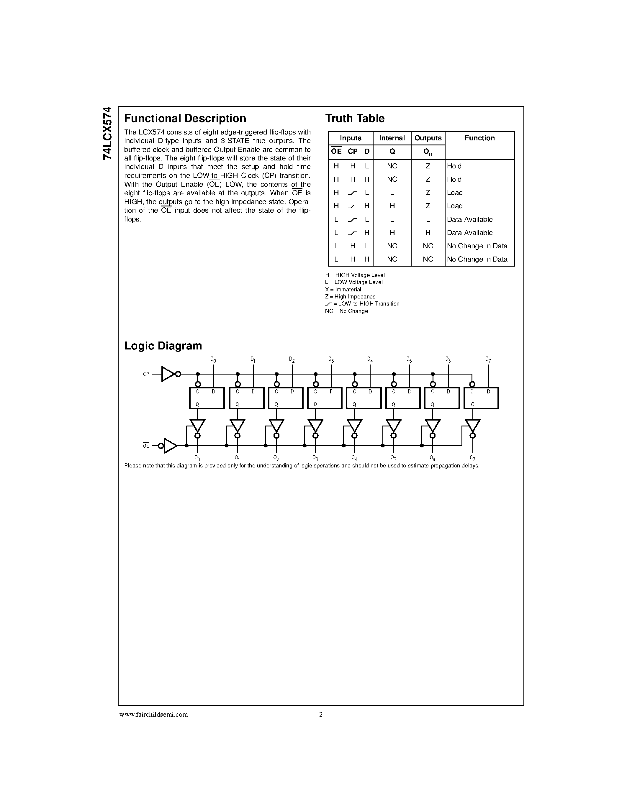 Даташит 74LCX574 - Low Voltage Octal D-Type Flip-Flop with 5V Tolerant Inputs and Outputs страница 2