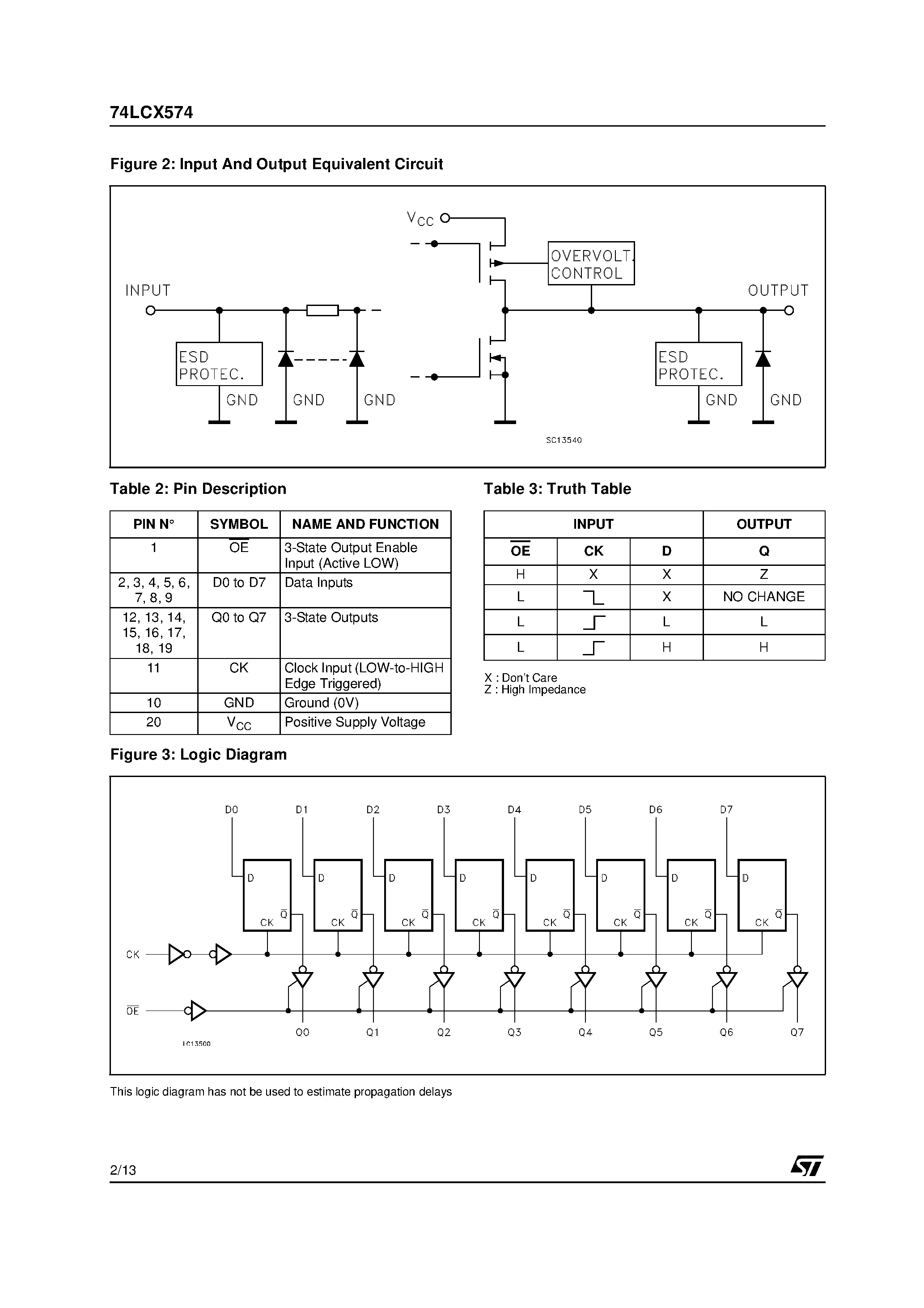 Даташит 74LCX574 - OCTAL D-TYPE FLIP FLOP NON-INVERTING (3-STATE) WITH 5V TOLERANT INPUTS AND OUTPUTS страница 2