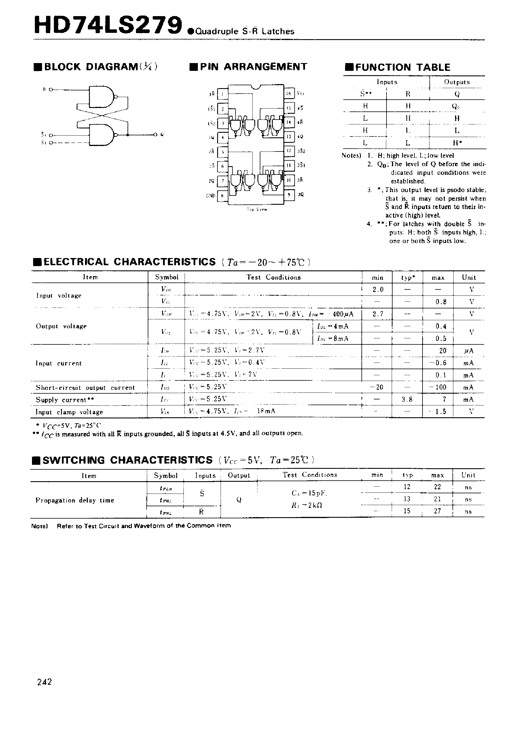 Datasheet 74LS279 - Quadruple S-R Latches page 1