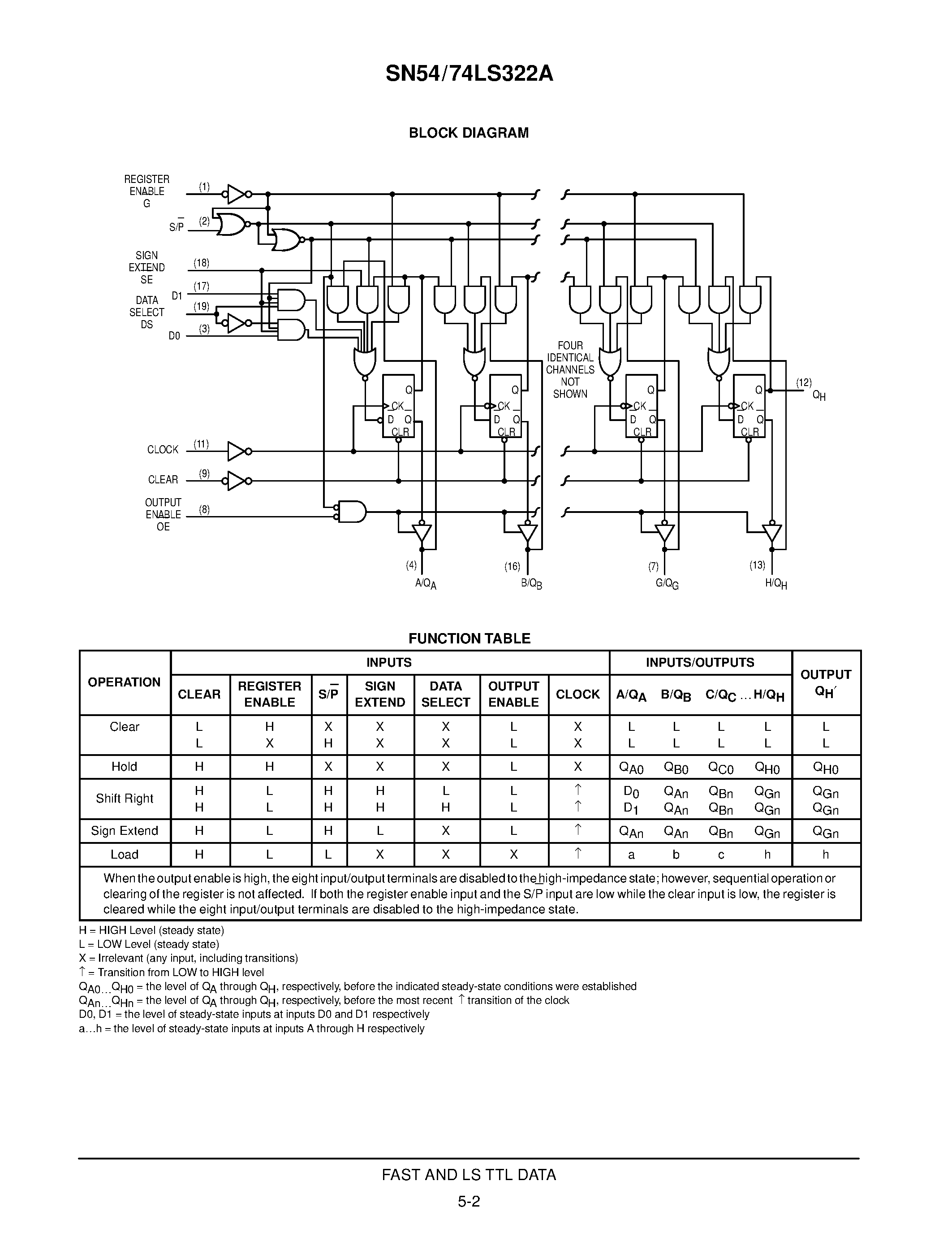 Datasheet 74LS32 page 2 Datasheet 74LS32 - QUAD 2-INPUT OR GATE page 2