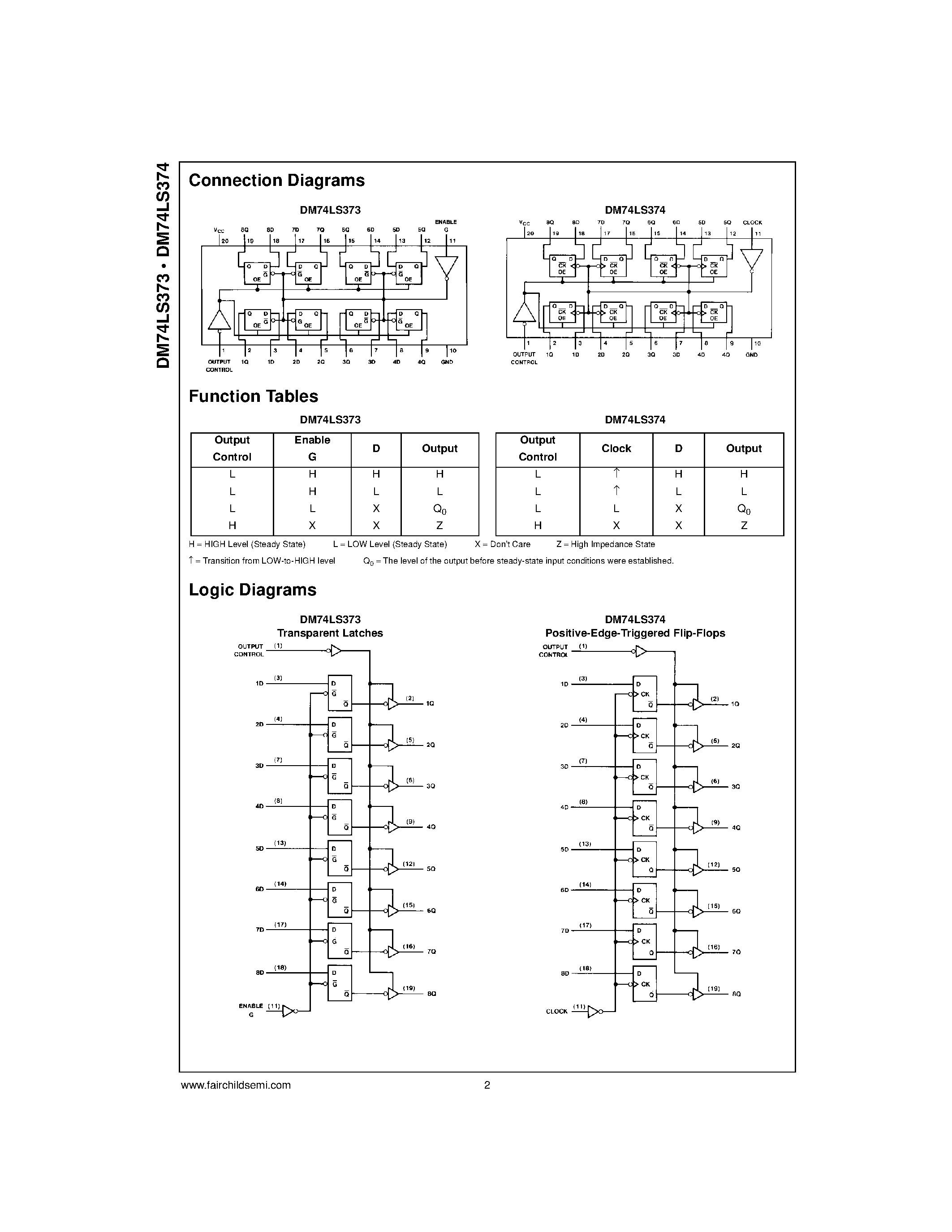 Datasheet 74LS374 page 2 Datasheet 74LS374 - 3-STATE Octal D-Type Transparent Latches and Edge-Triggered Flip-Flops page 2