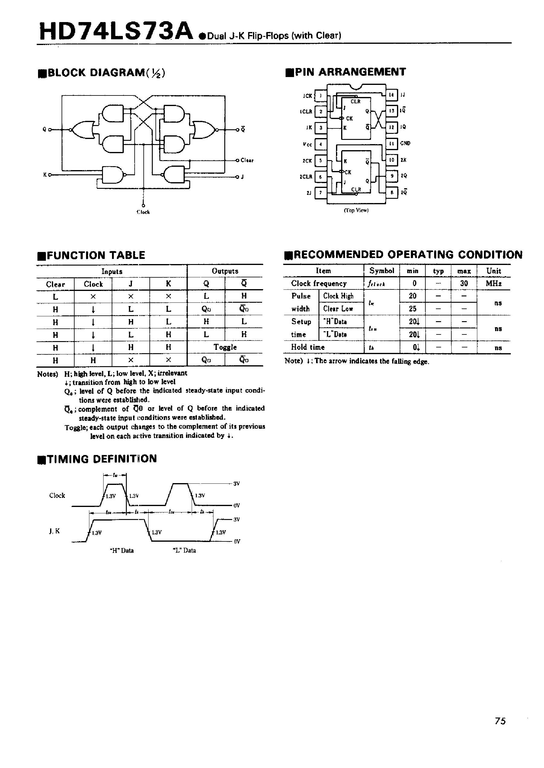 Даташит 74LS73 - Dual J-K Flip-Flops(with Clear) страница 1