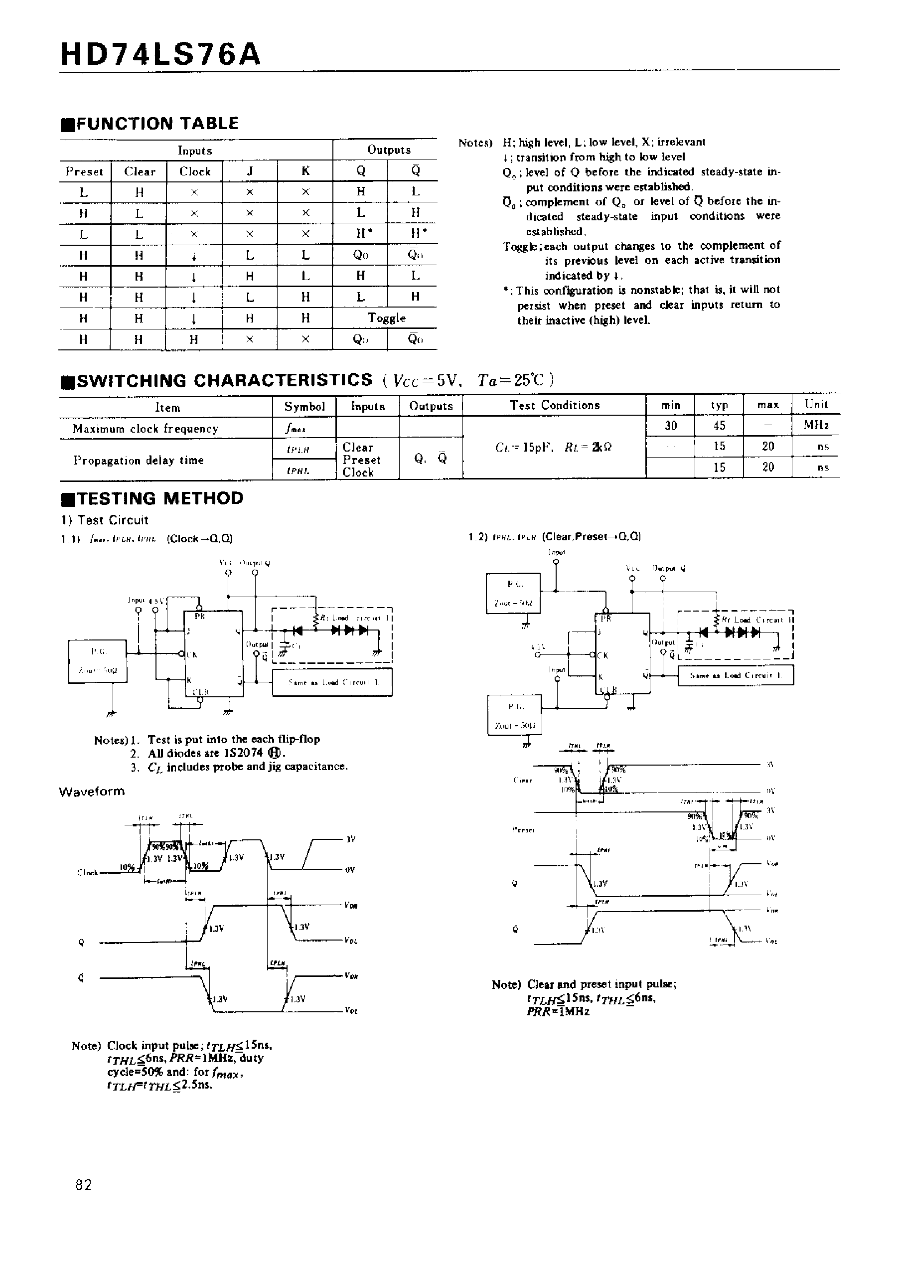 Даташит 74LS76 - Dual J-K Flip-Flop(with Preset and Clear) страница 2