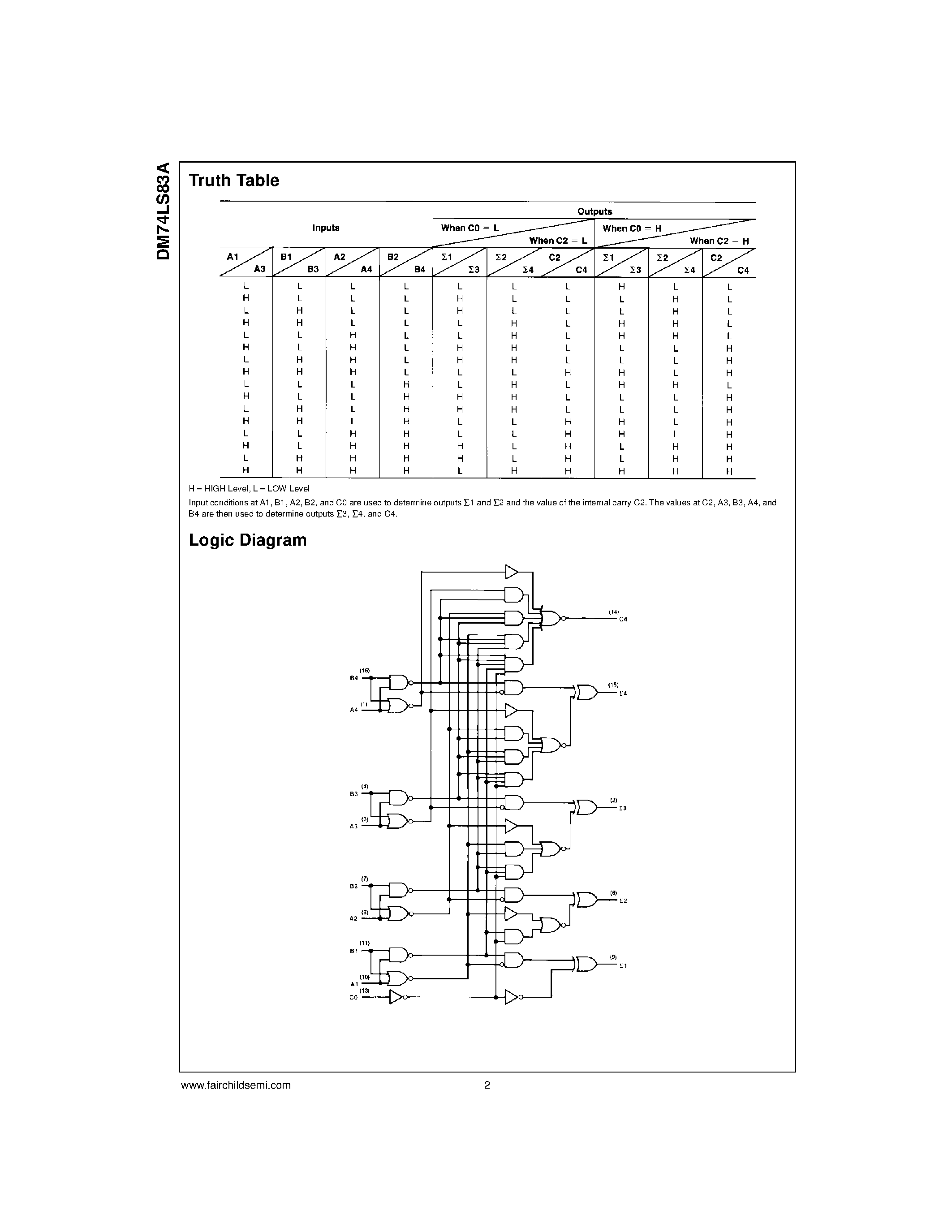 Datasheet 74LS83 - 4-Bit Binary Adder with Fast Carry page 2