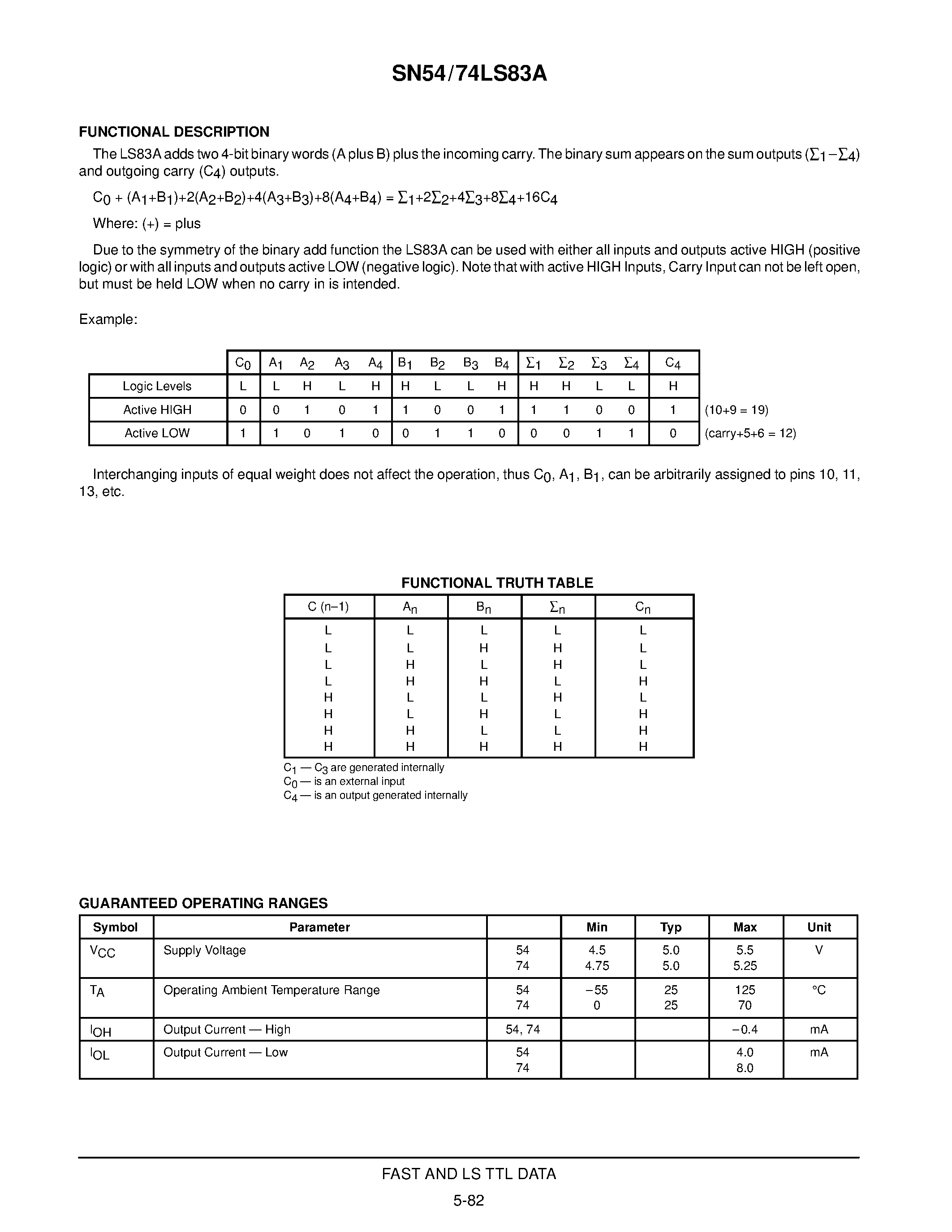 Datasheet 74LS83 - 4-BIT BINARY FULL ADDER WITH FAST CARRY page 2