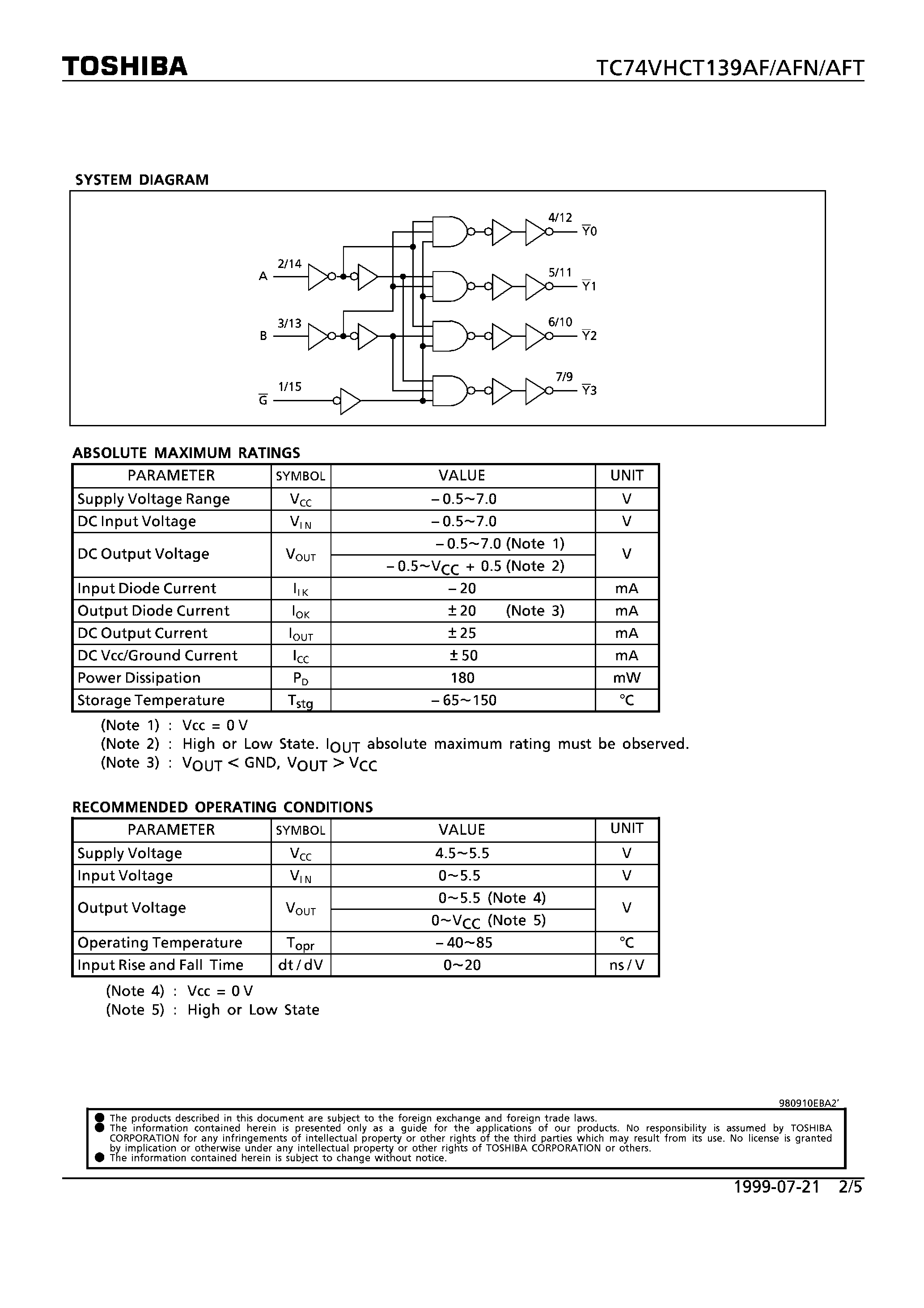 Даташит TC74VHCT139AF - DUAL 2-TO-4 LINE DECODER страница 2