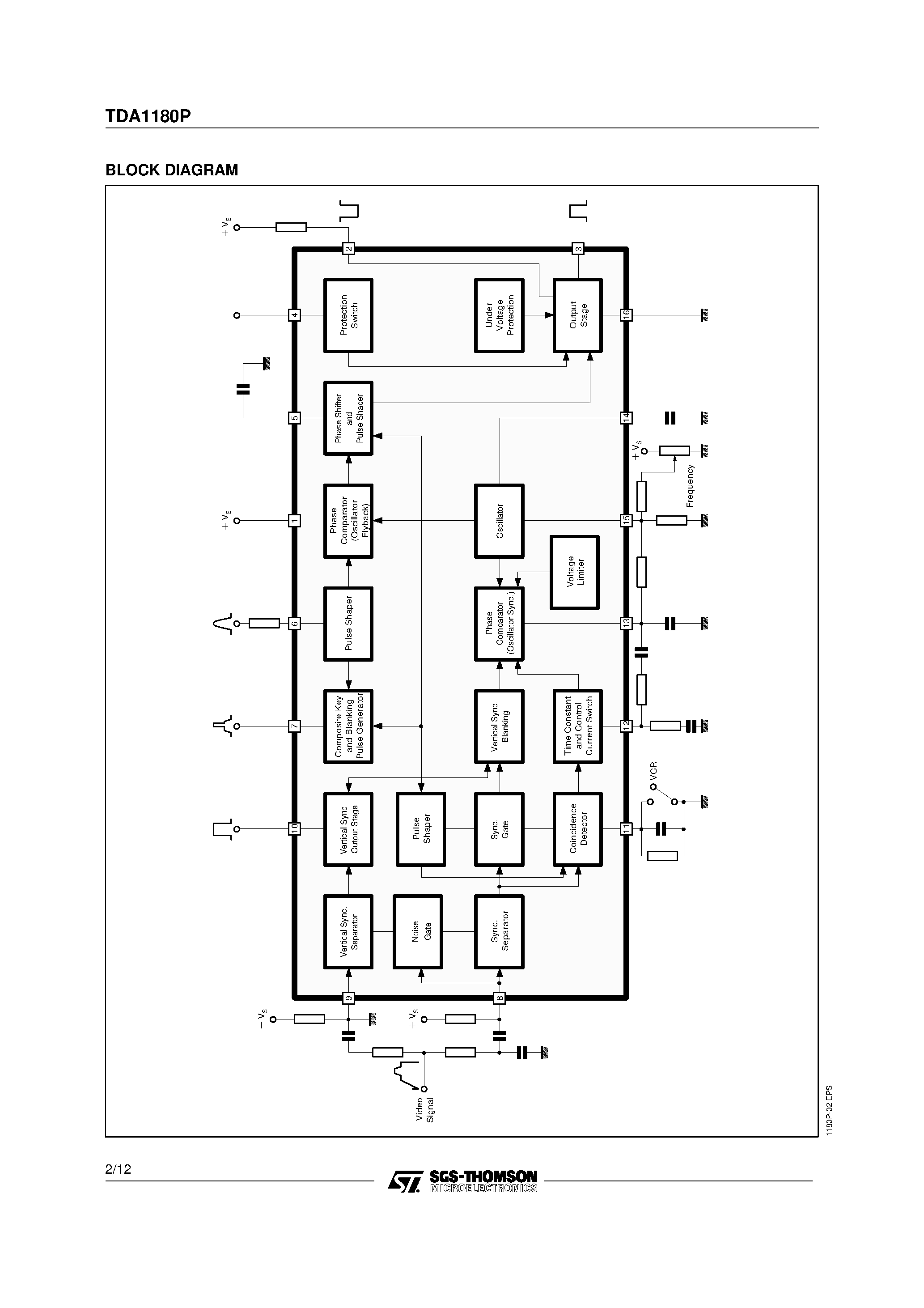 Даташит TDA1180P - TV HORIZONTAL PROCESSOR страница 2