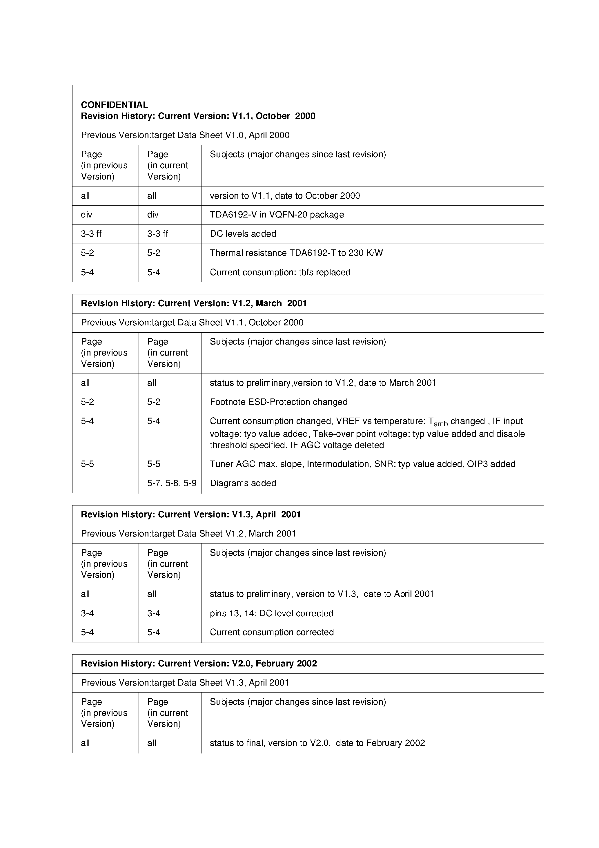 Даташит TDA6192-V - Gain-controlled IF Amplifier страница 2