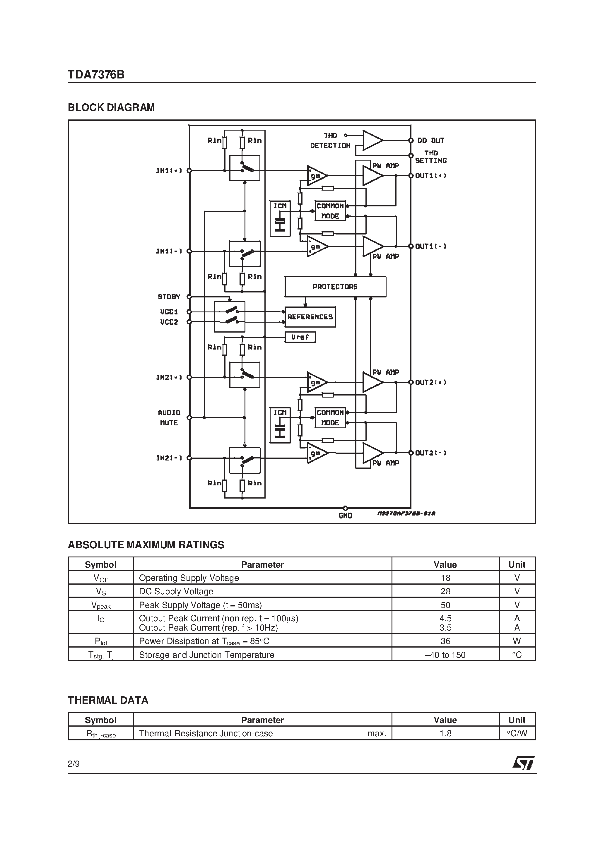 Даташит TDA7376B - 2 x 35W POWER AMPLIFIER FOR CAR RADIO страница 2