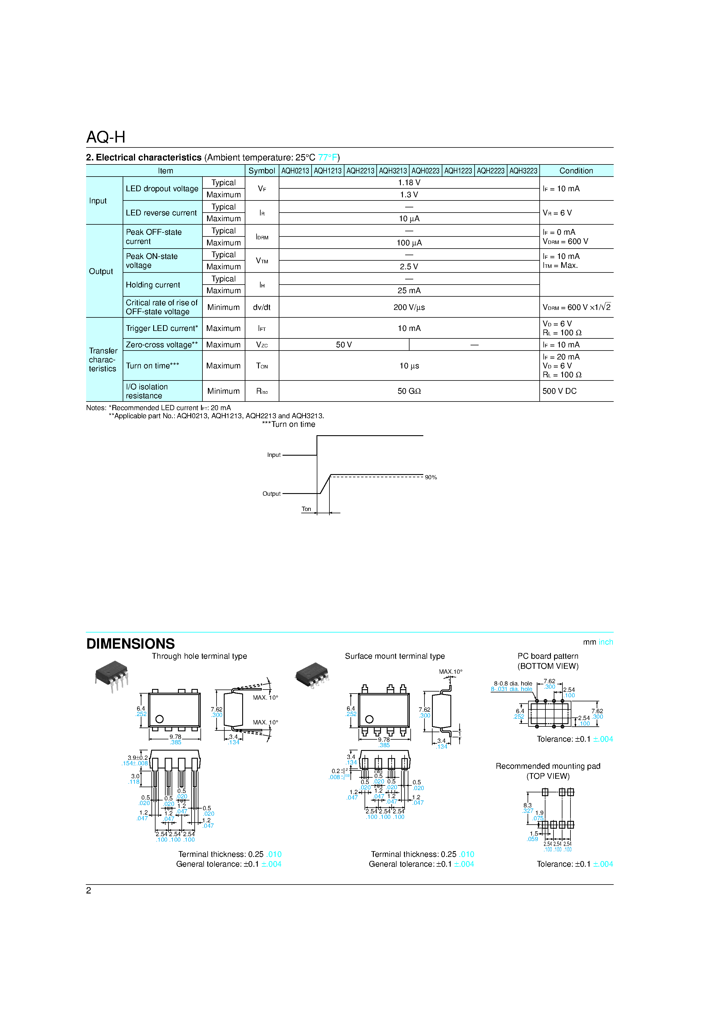 Даташит AQH0223 - AQ-H SOLID STATE RELAY страница 2