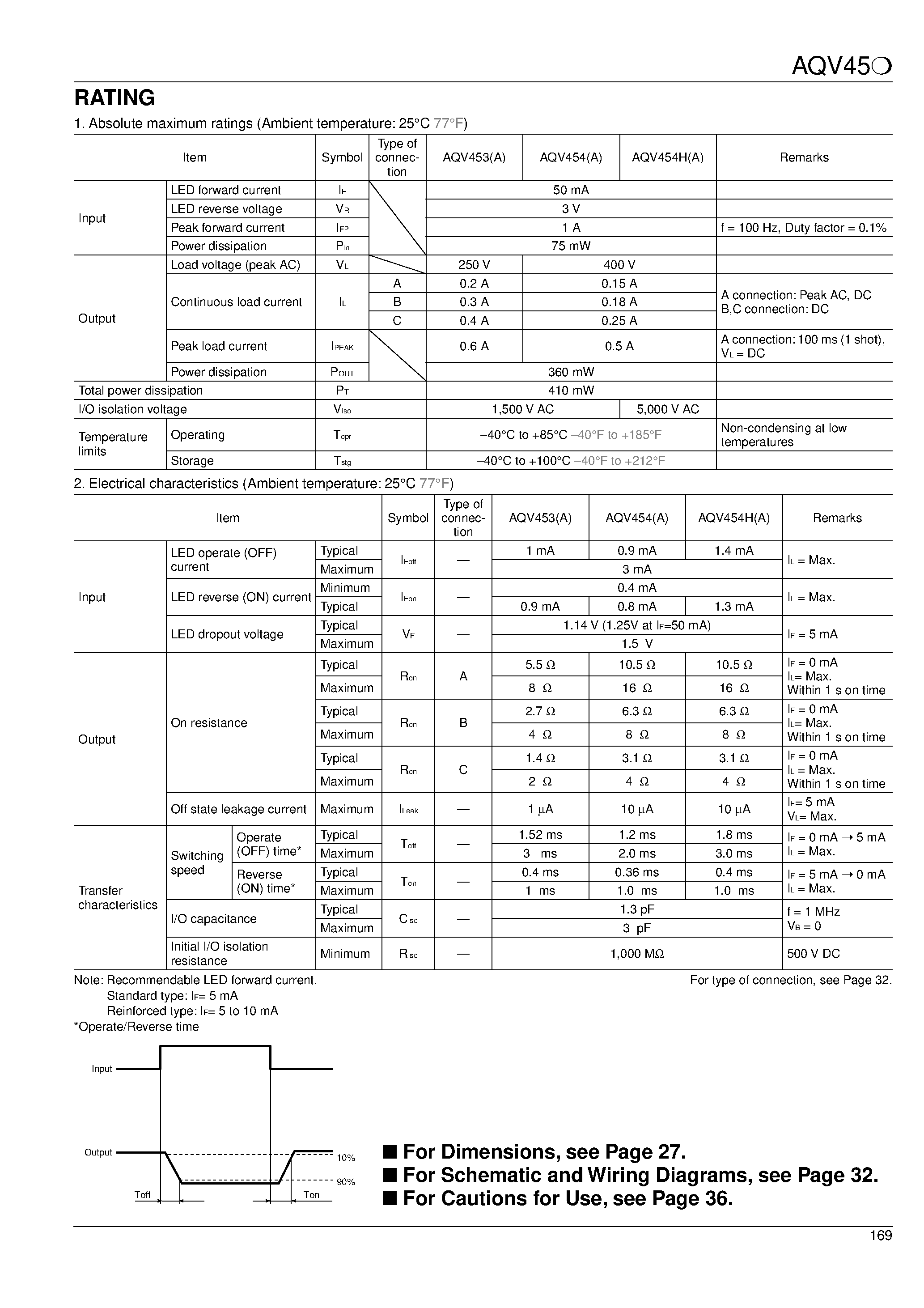 Datasheet AQV453A - HE (High-function Economy) Type 1- Channel (Form B) Type page 2