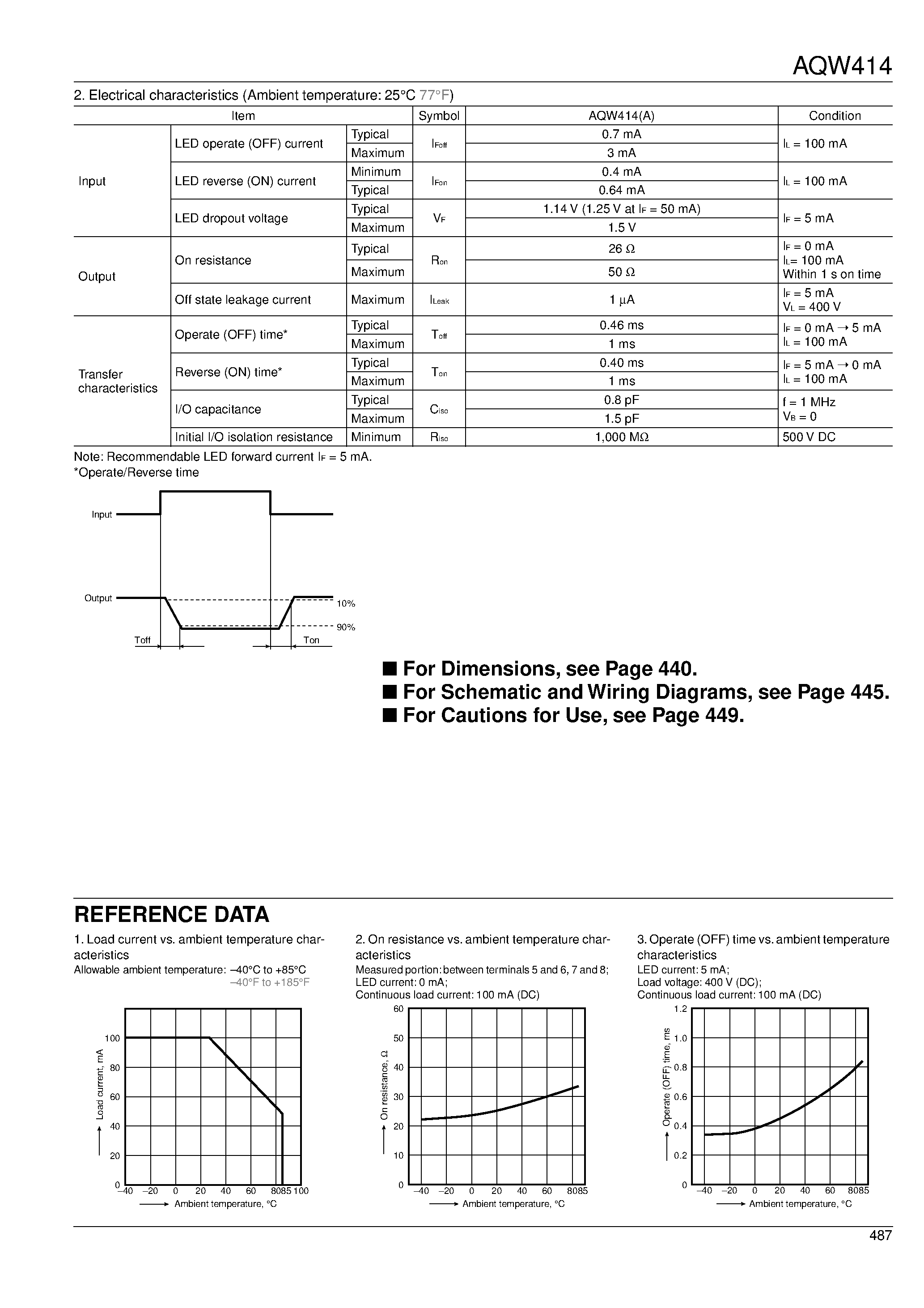 Datasheet AQW414 - GU (General Use) Type [2-Channel (Form B) Type] page 2