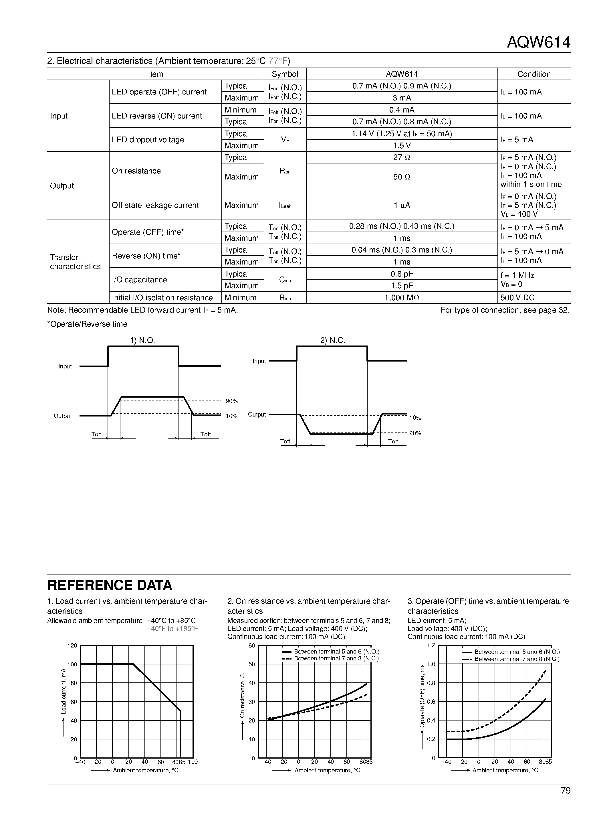 Datasheet AQW614 - GU (General Use) Type [2-Channel (Form A Form B) Type] page 2