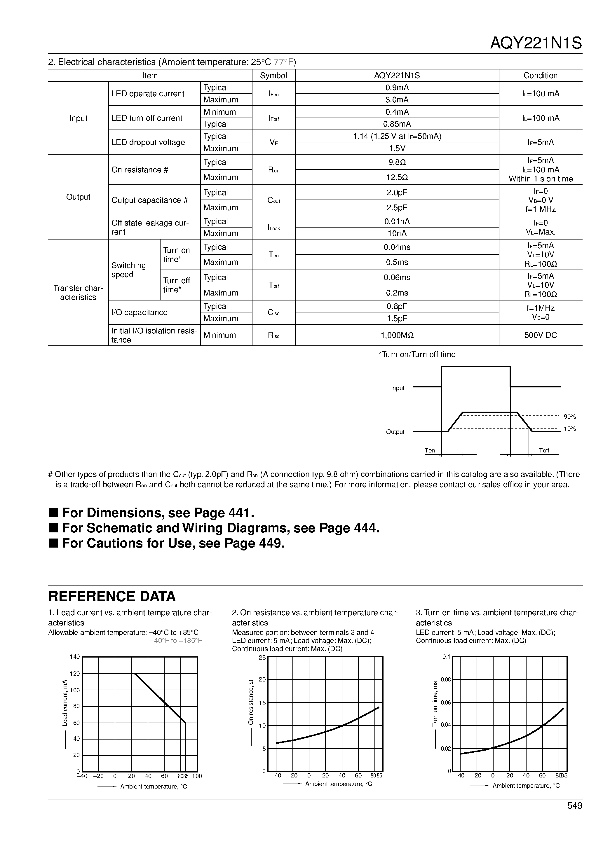 Datasheet AQY221N1S - RF (Radio Frequency) C x R 20 Type page 2