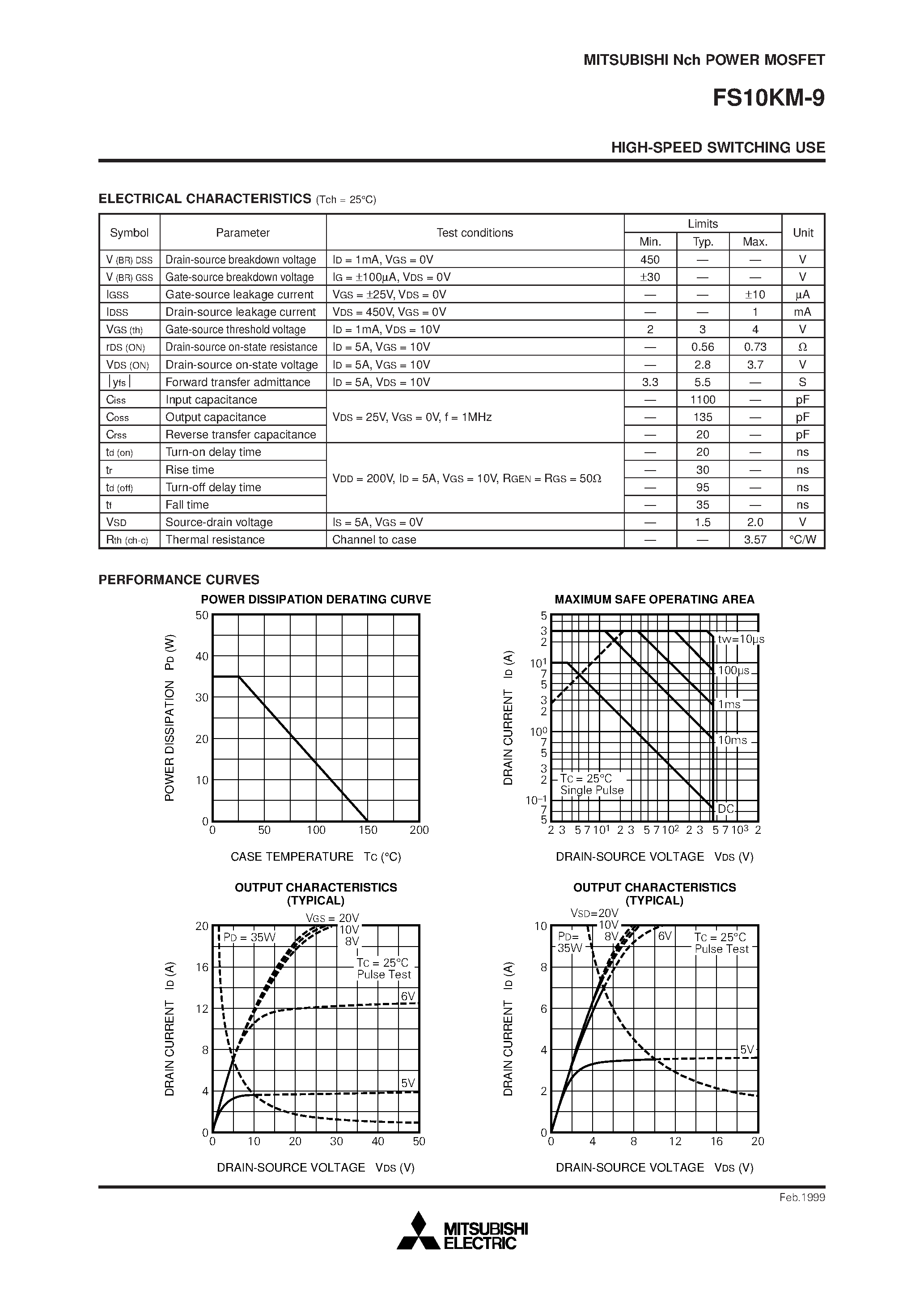 Даташит FS10KM-9 - Nch POWER MOSFET HIGH-SPEED SWITCHING USE страница 2