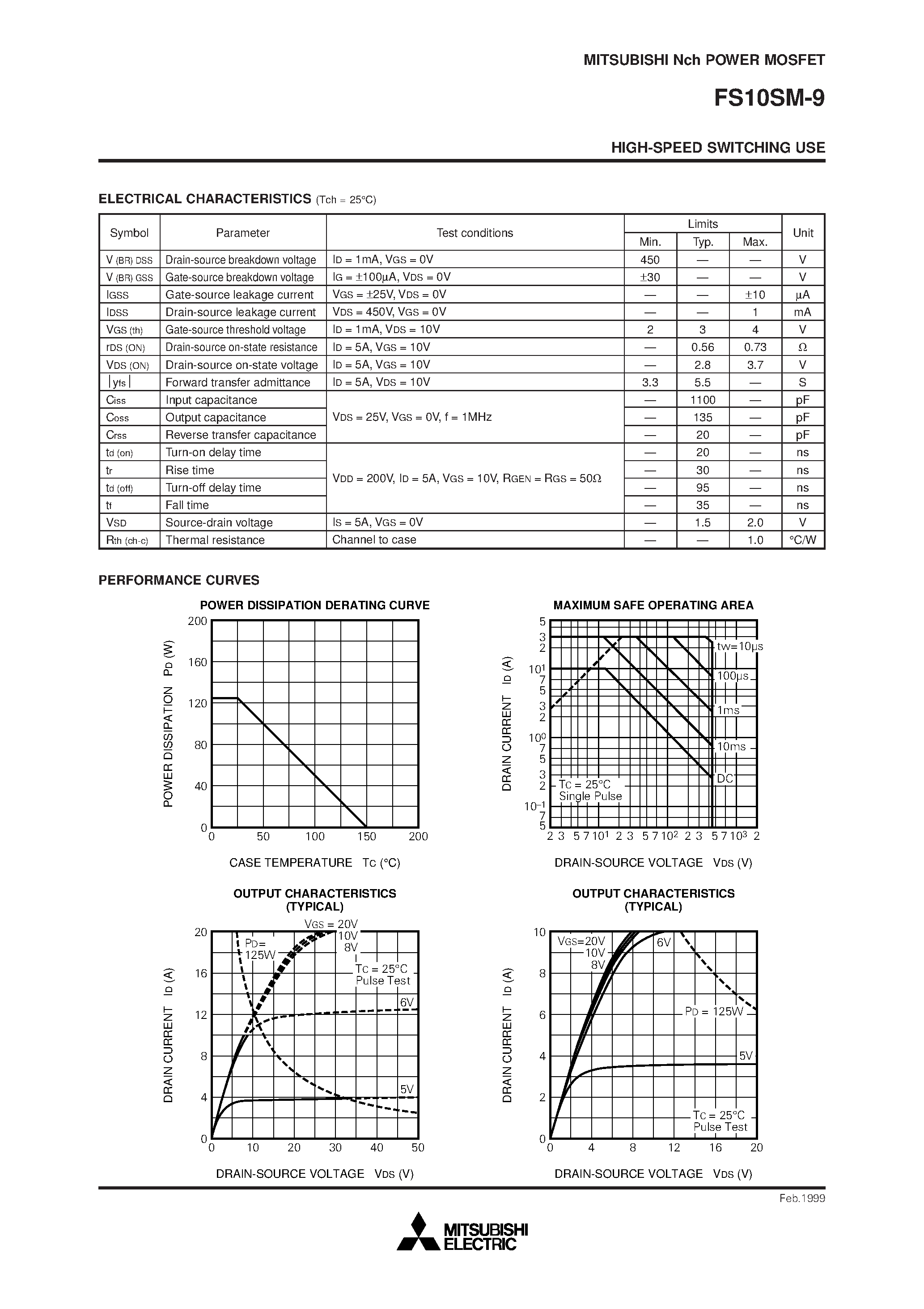 Даташит FS10SM-9 - Nch POWER MOSFET HIGH-SPEED SWITCHING USE страница 2